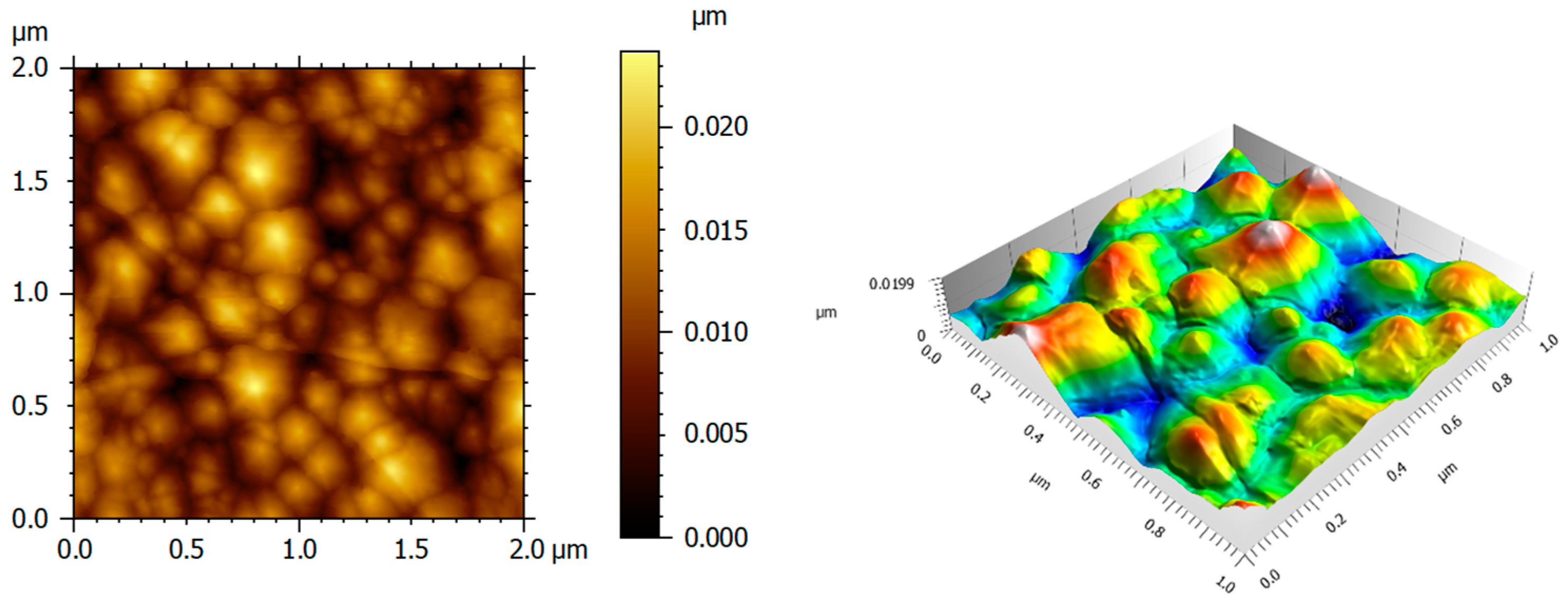 Photonics 11 00895 g006