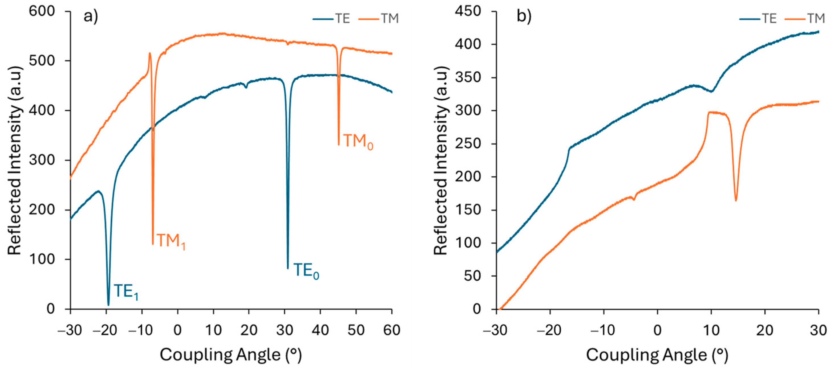Photonics 11 00895 g007