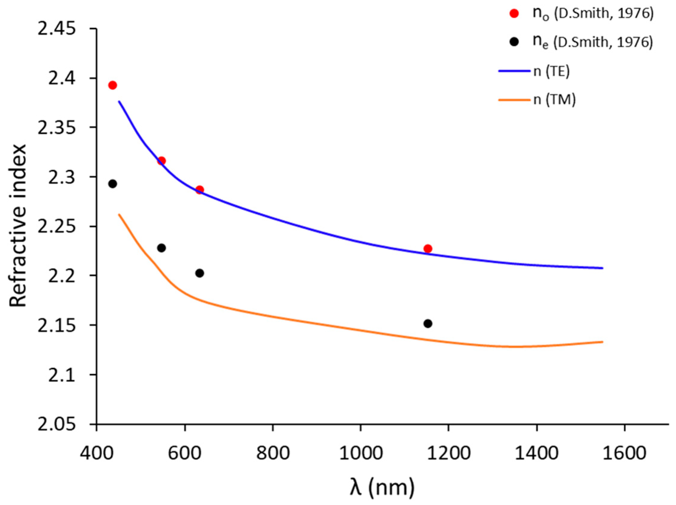 Photonics 11 00895 g008