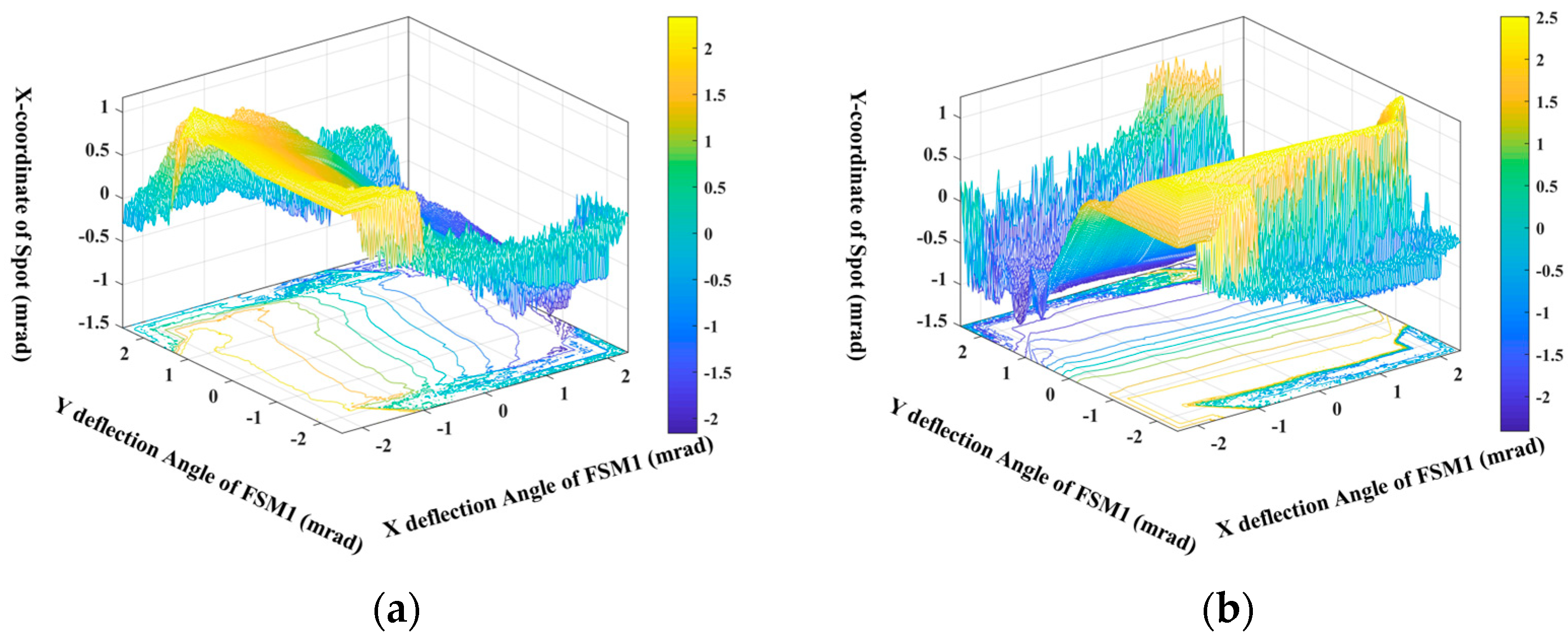 Photonics 11 00900 g007