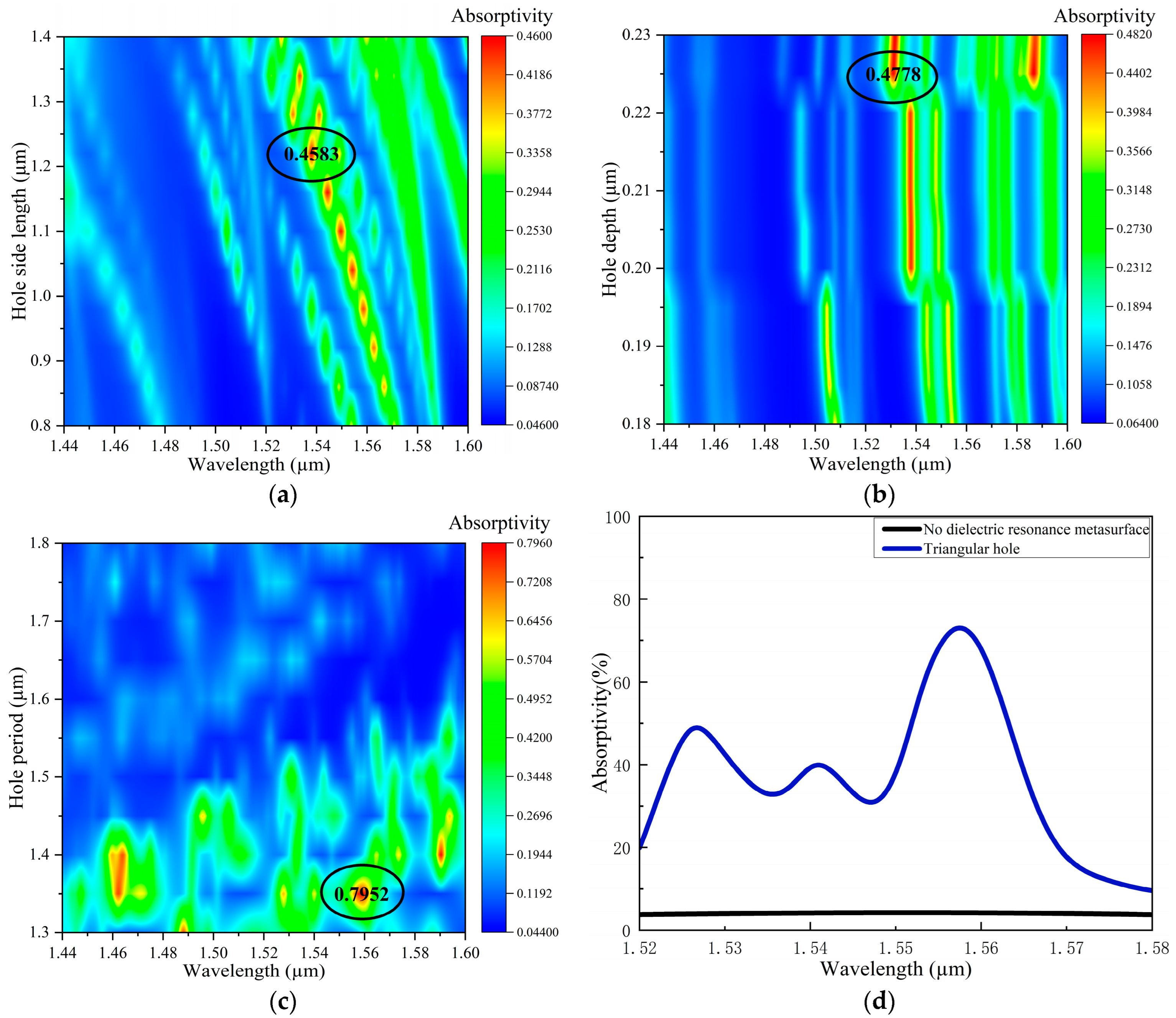 Photonics 11 00906 g005