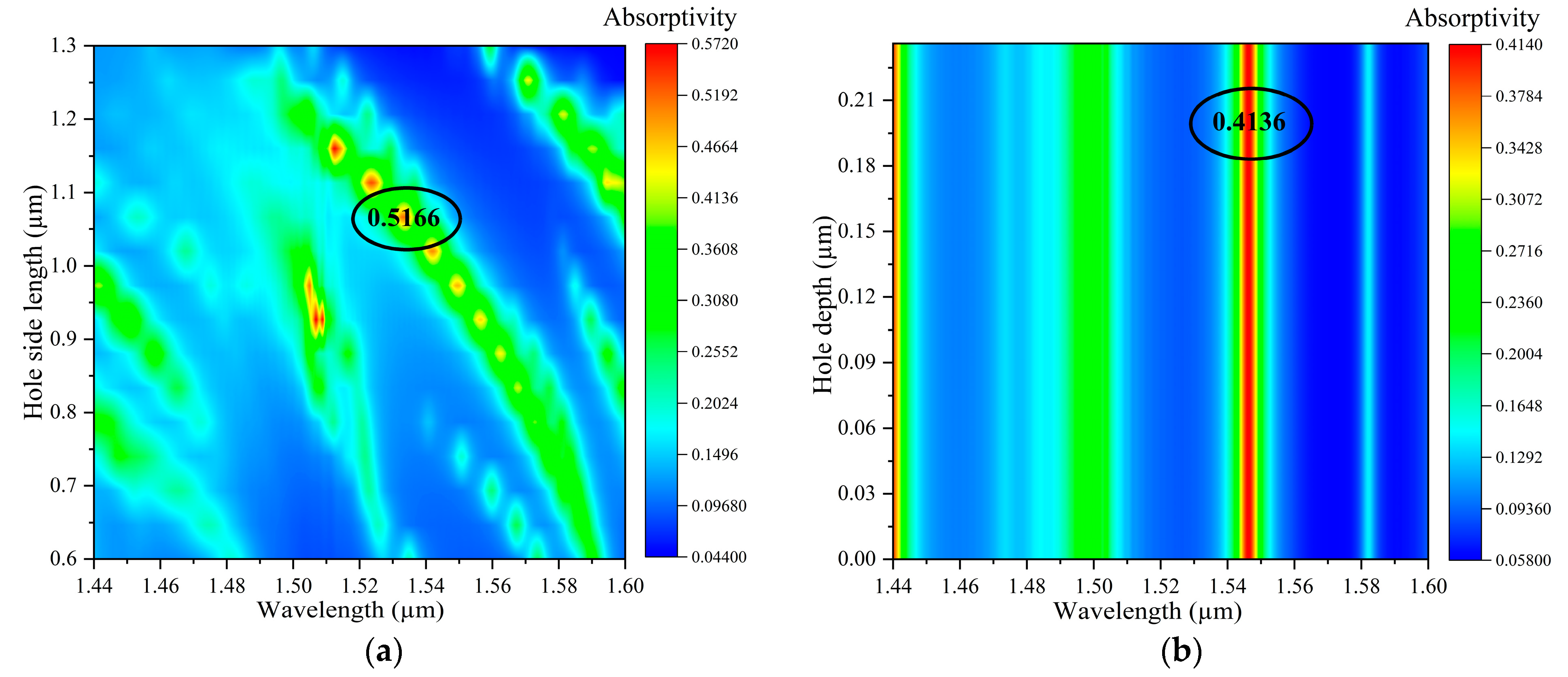 Photonics 11 00906 g006a