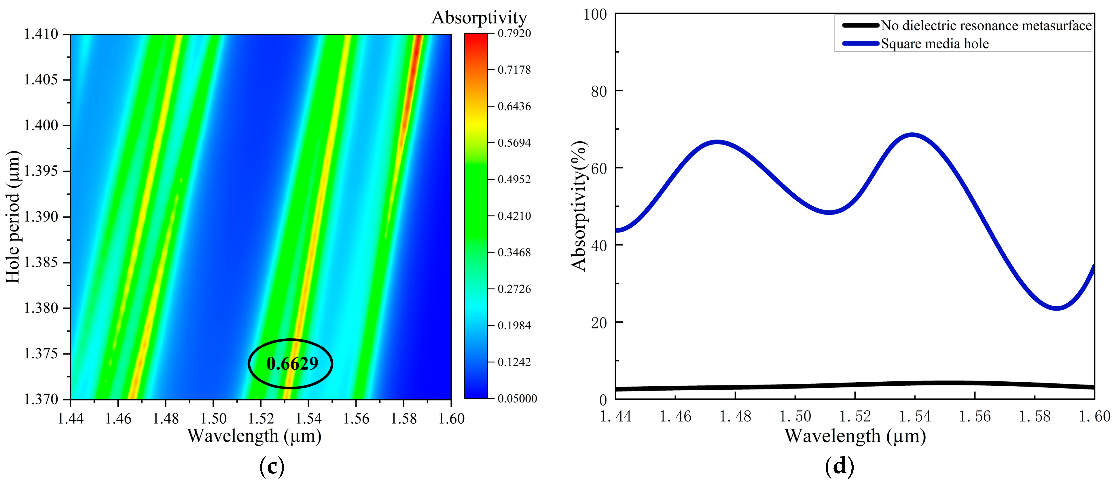 Photonics 11 00906 g006b