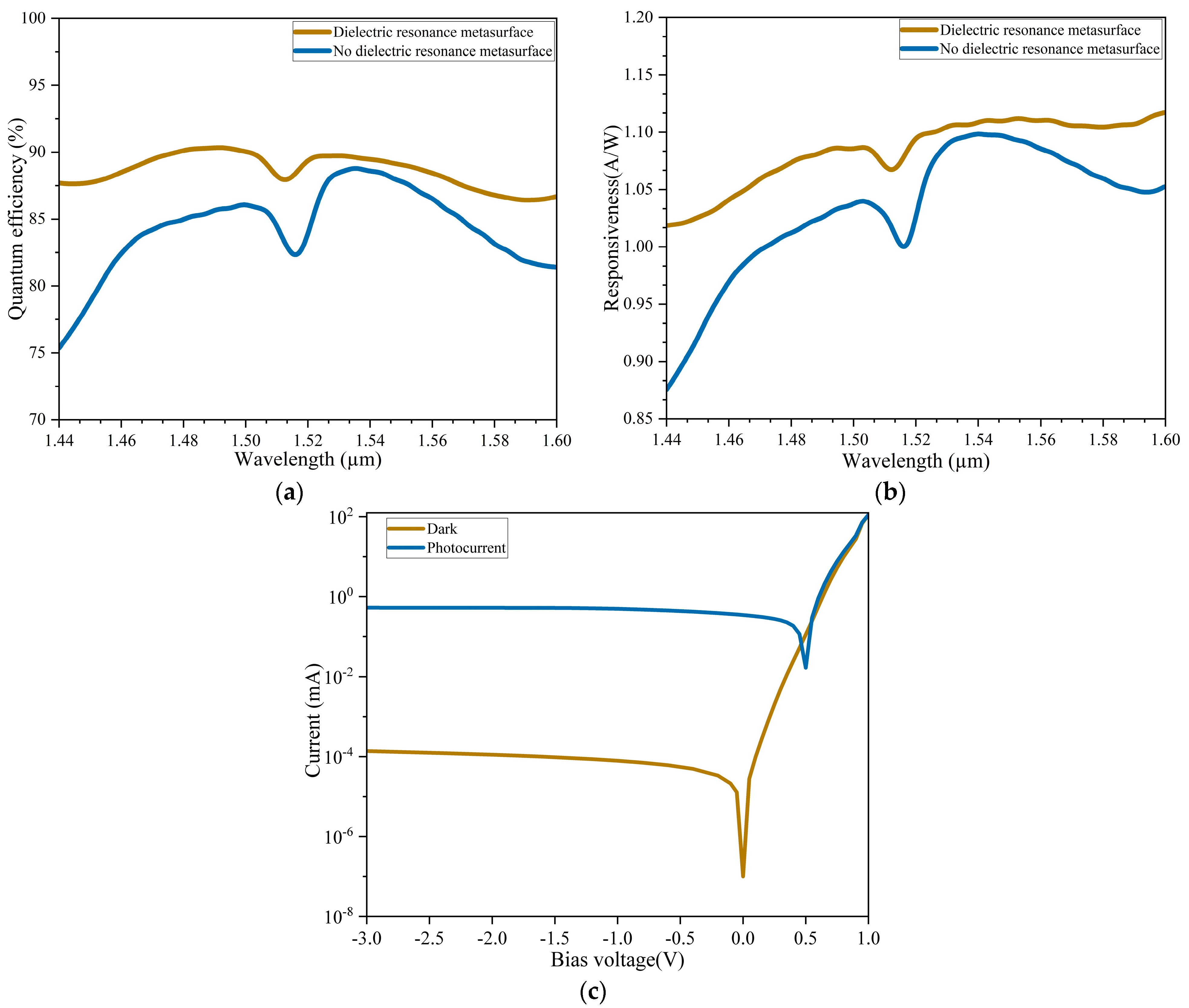 Photonics 11 00906 g010