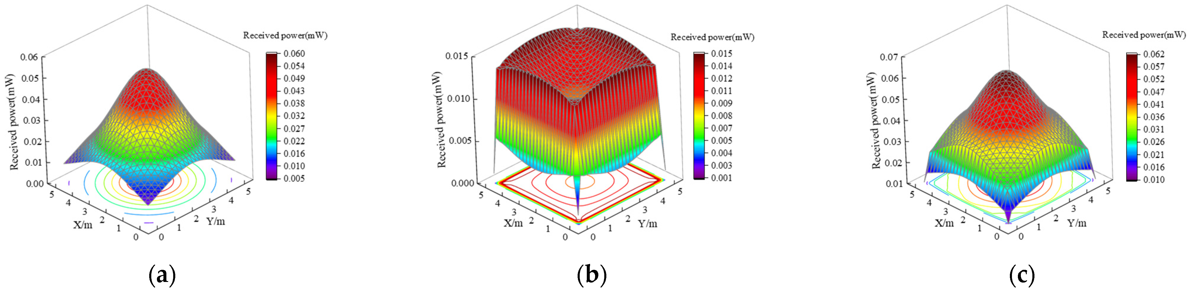 Photonics 11 00910 g005