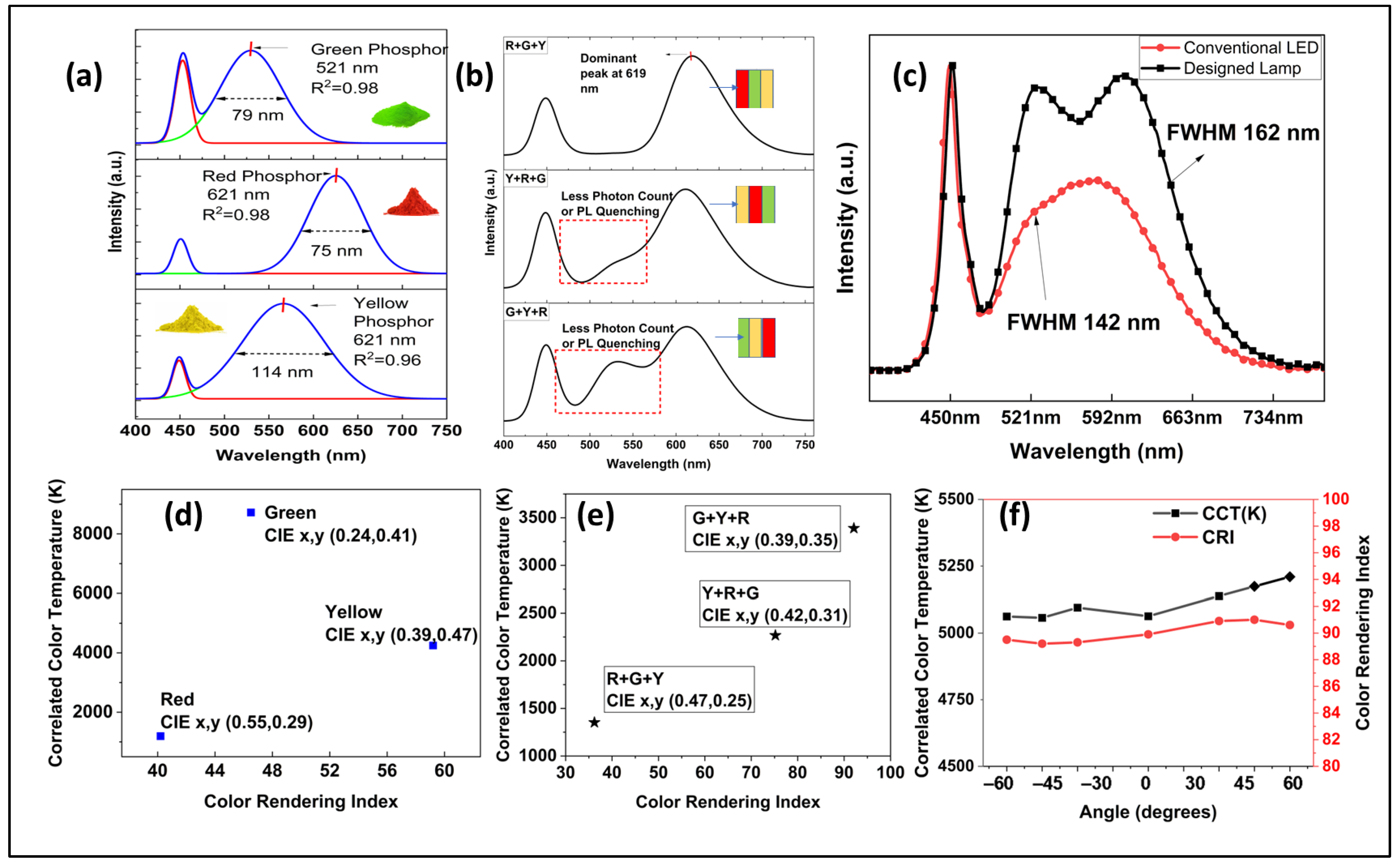 Photonics 11 00914 g001 Photonics 11 00914 g001