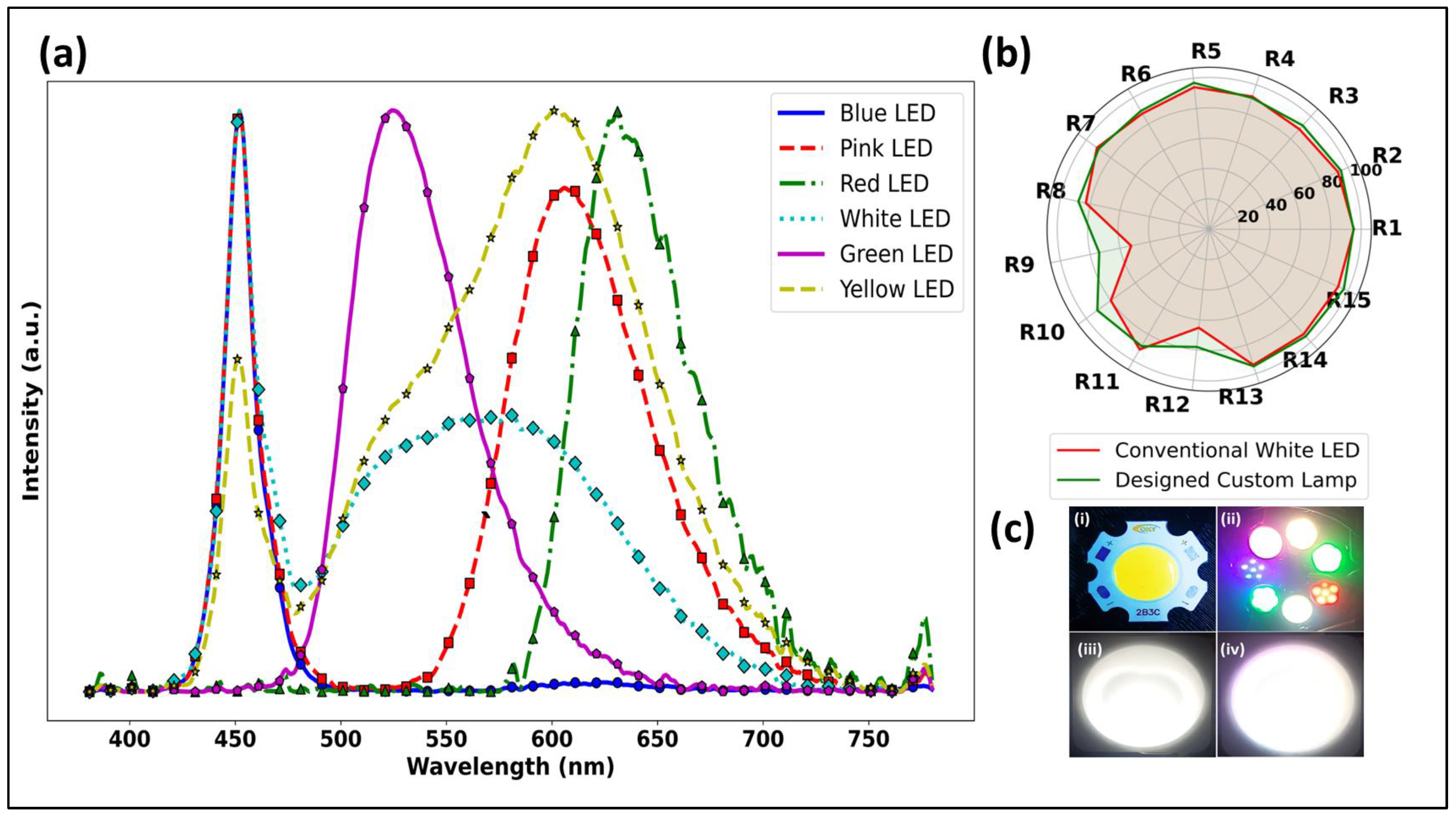 Photonics 11 00914 g002 Photonics 11 00914 g002