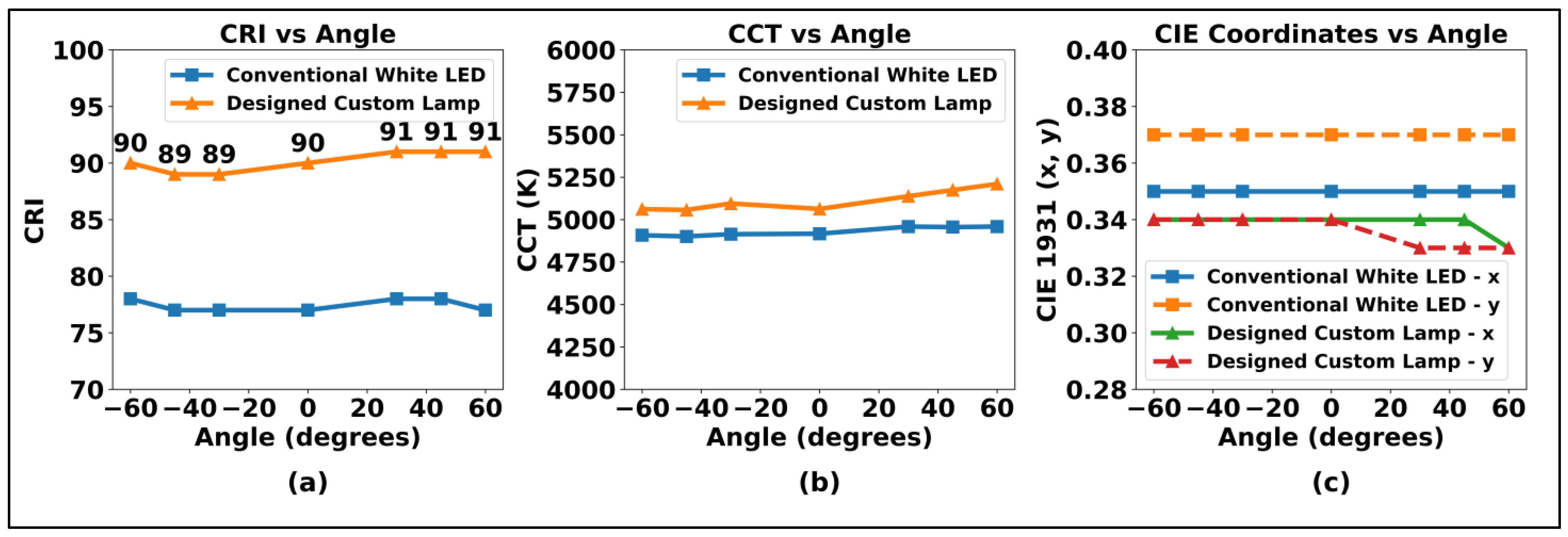 Photonics 11 00914 g003 Photonics 11 00914 g003