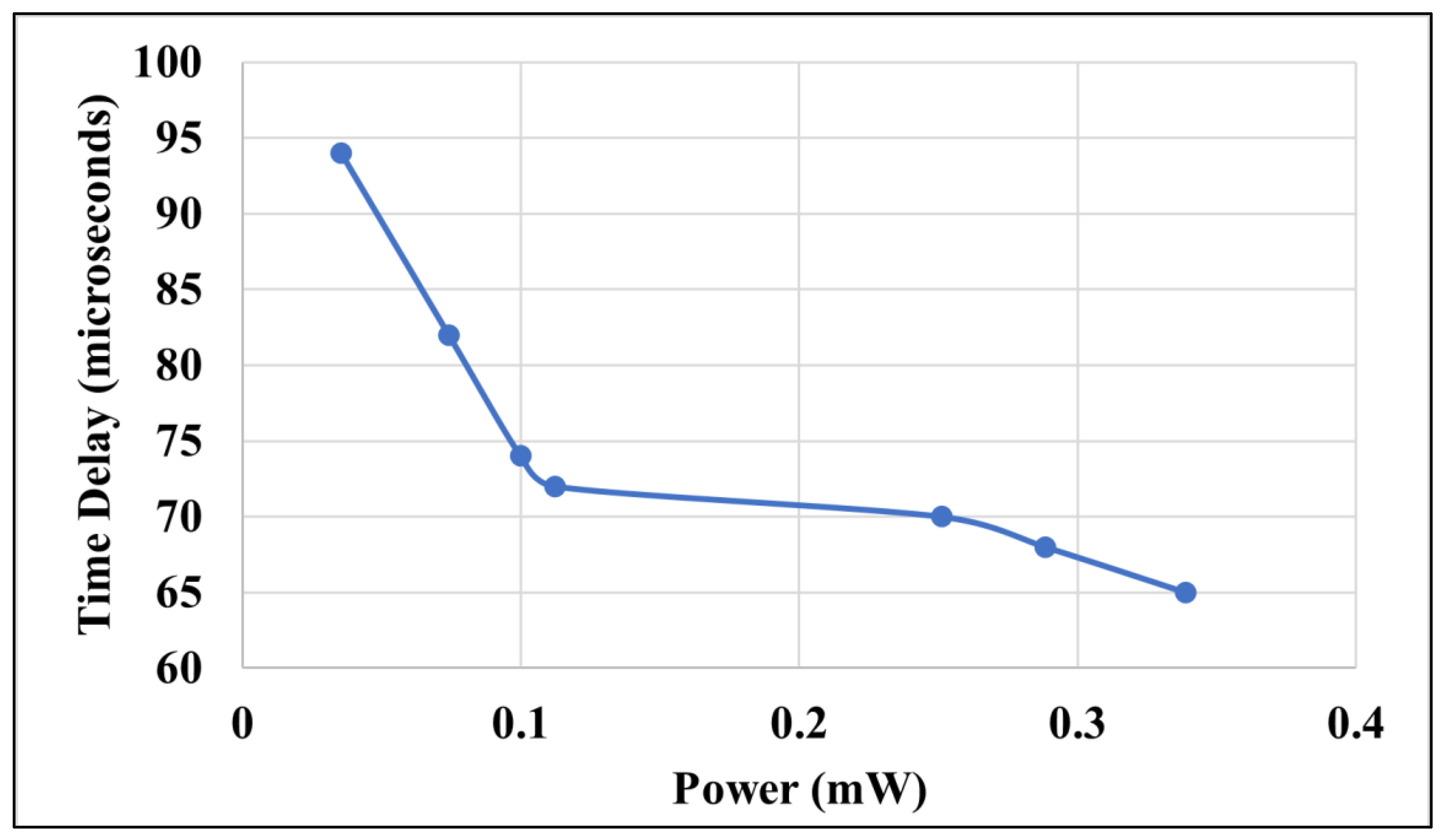 Photonics 11 00914 g009 Photonics 11 00914 g009