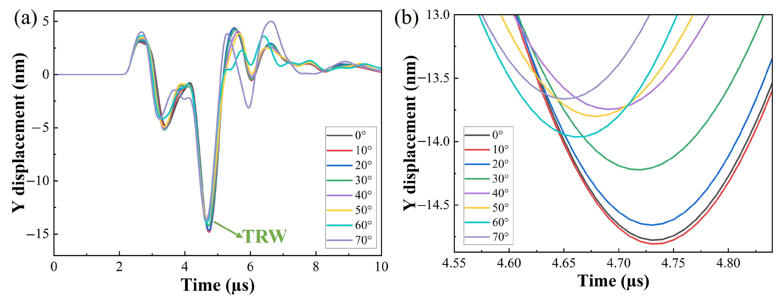 Photonics 11 00920 g011
