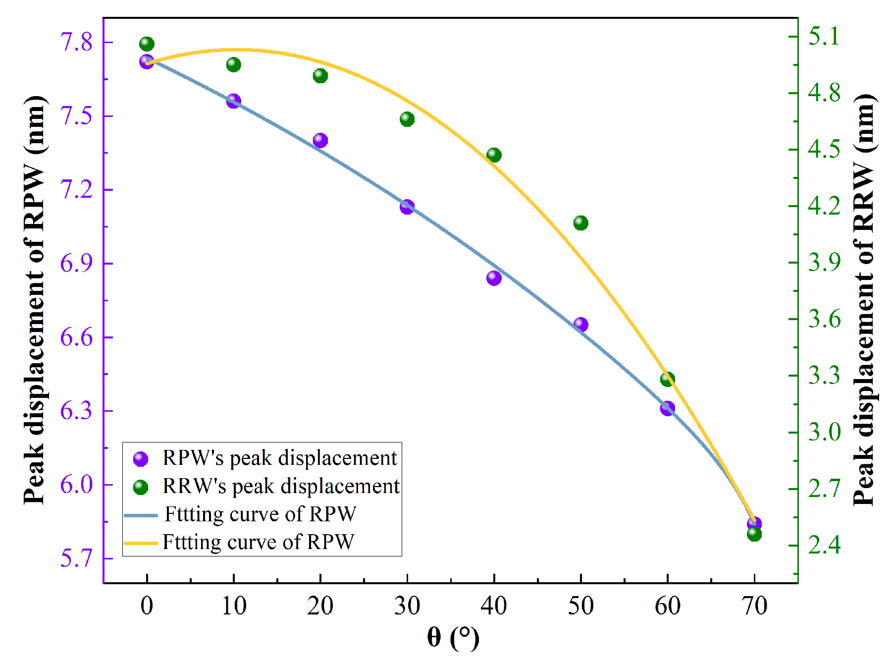 Photonics 11 00920 g012