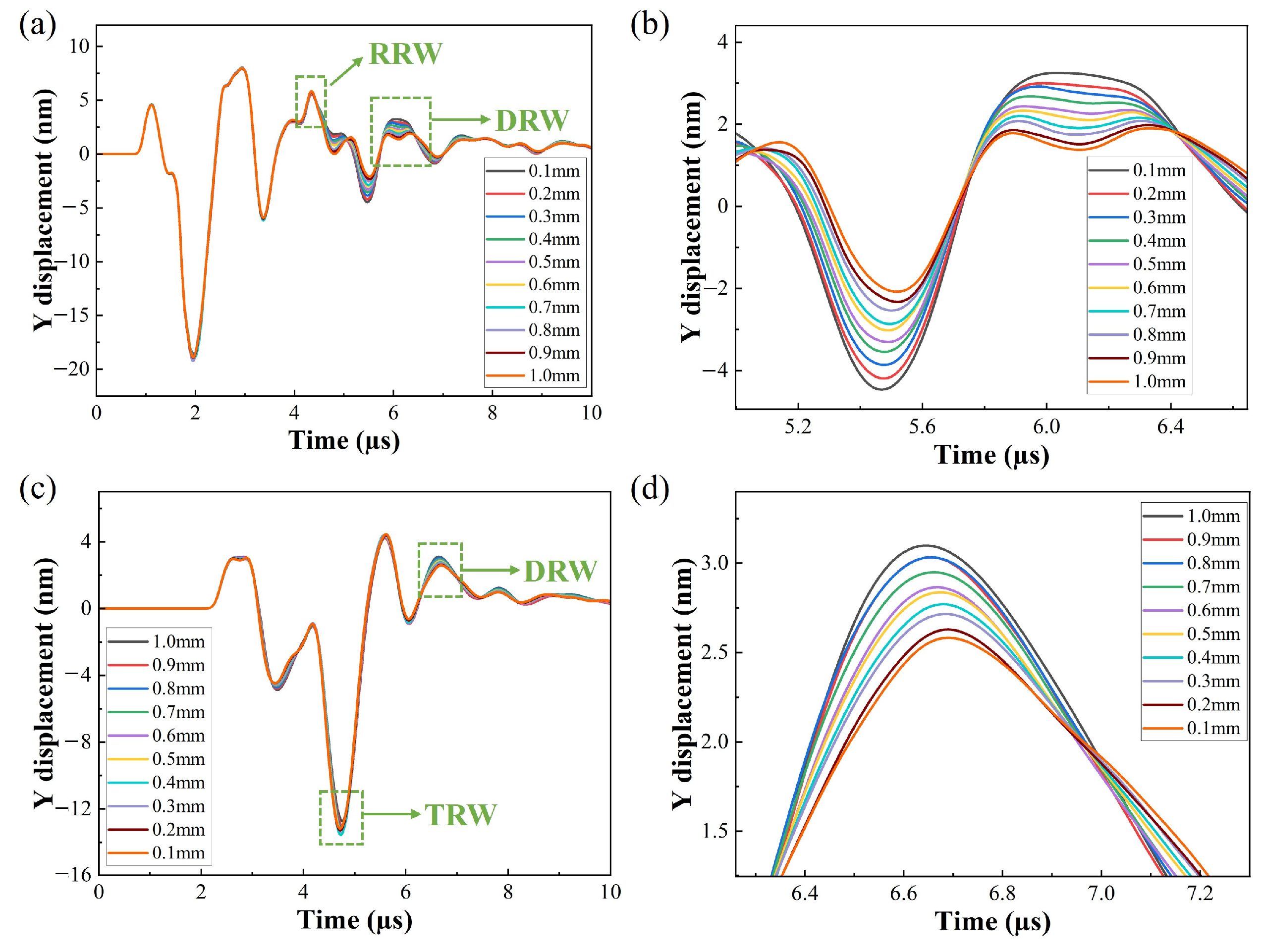 Photonics 11 00920 g017