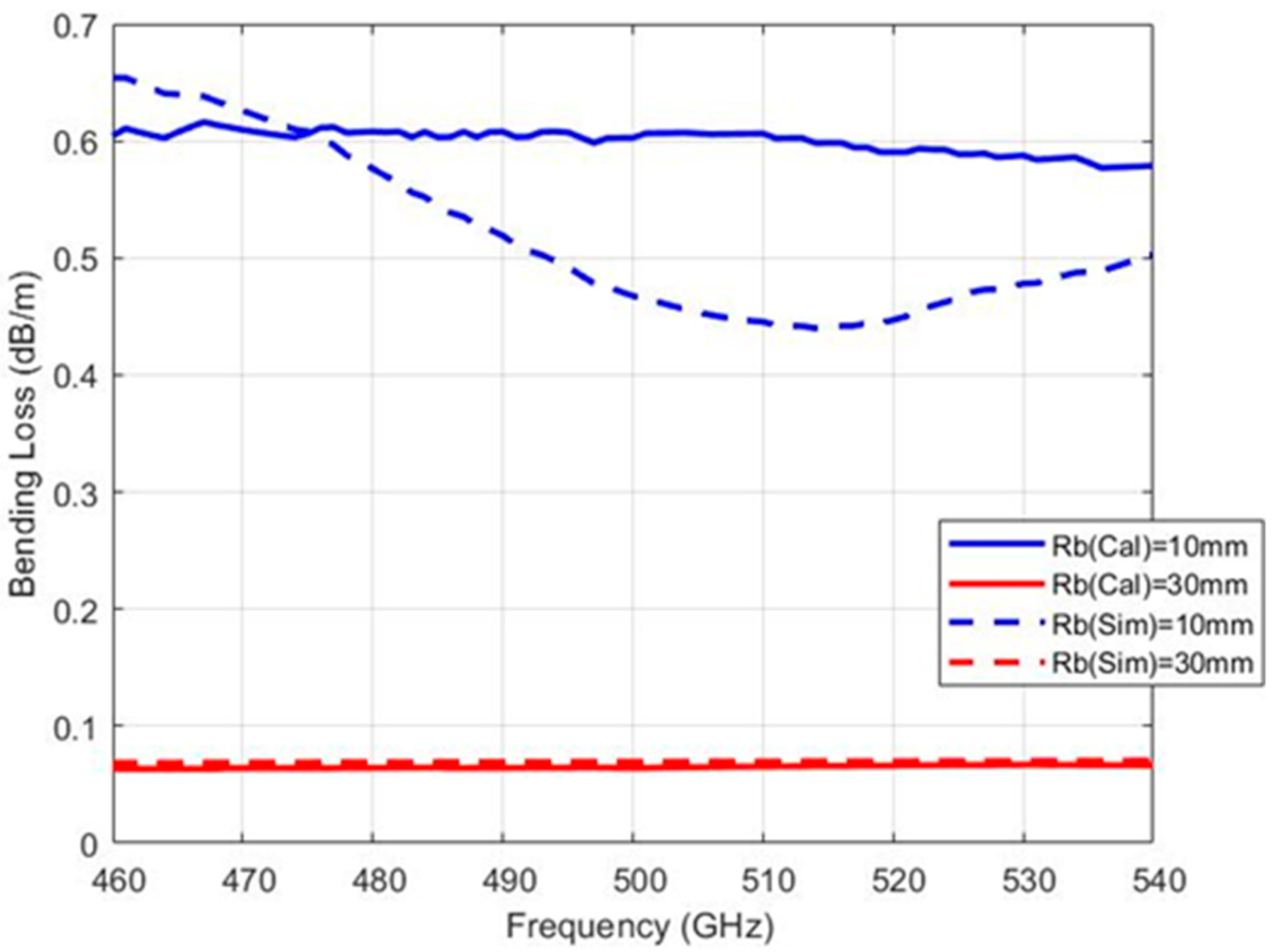 Photonics 11 00921 g005 Photonics 11 00921 g005