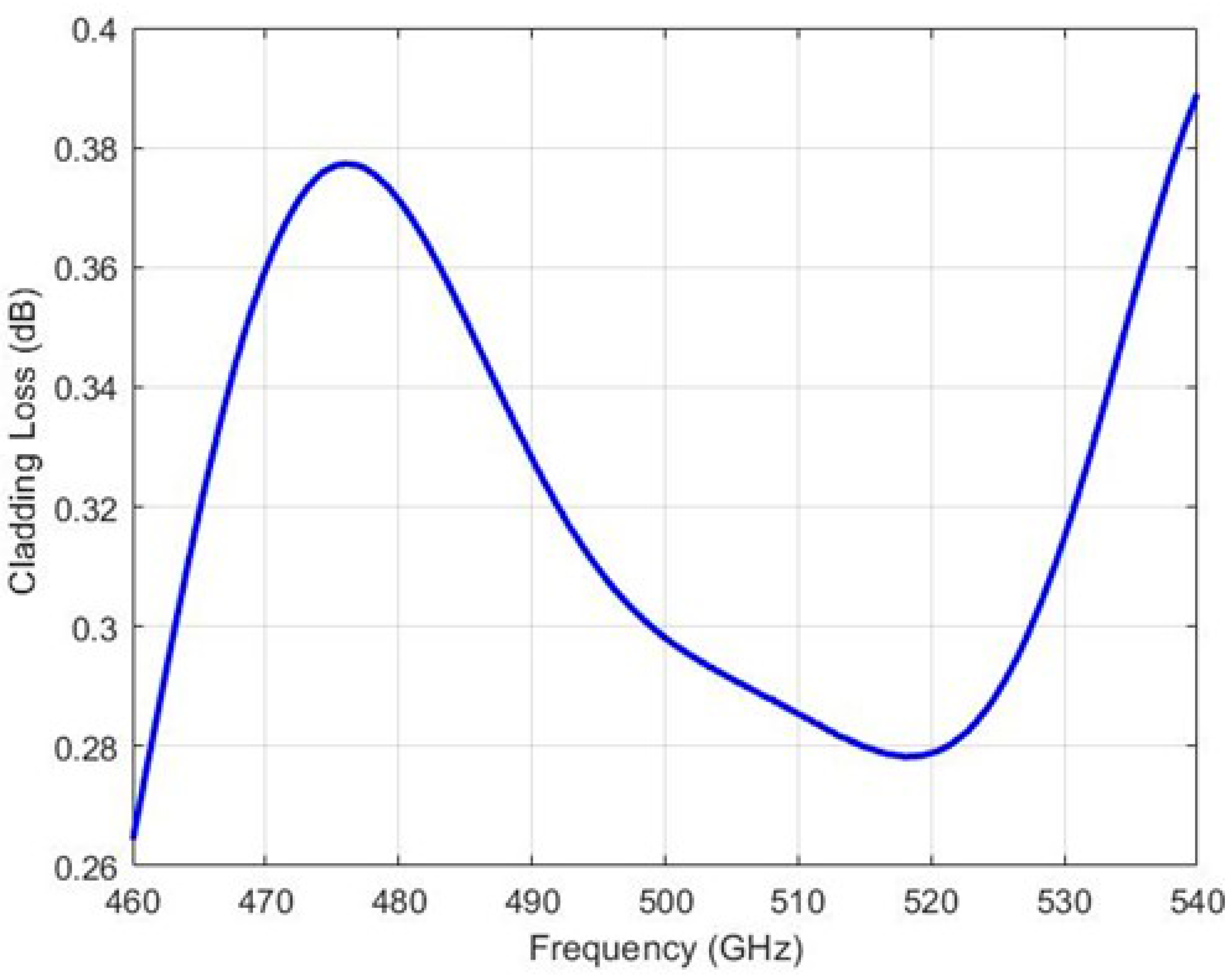 Photonics 11 00921 g006 Photonics 11 00921 g006