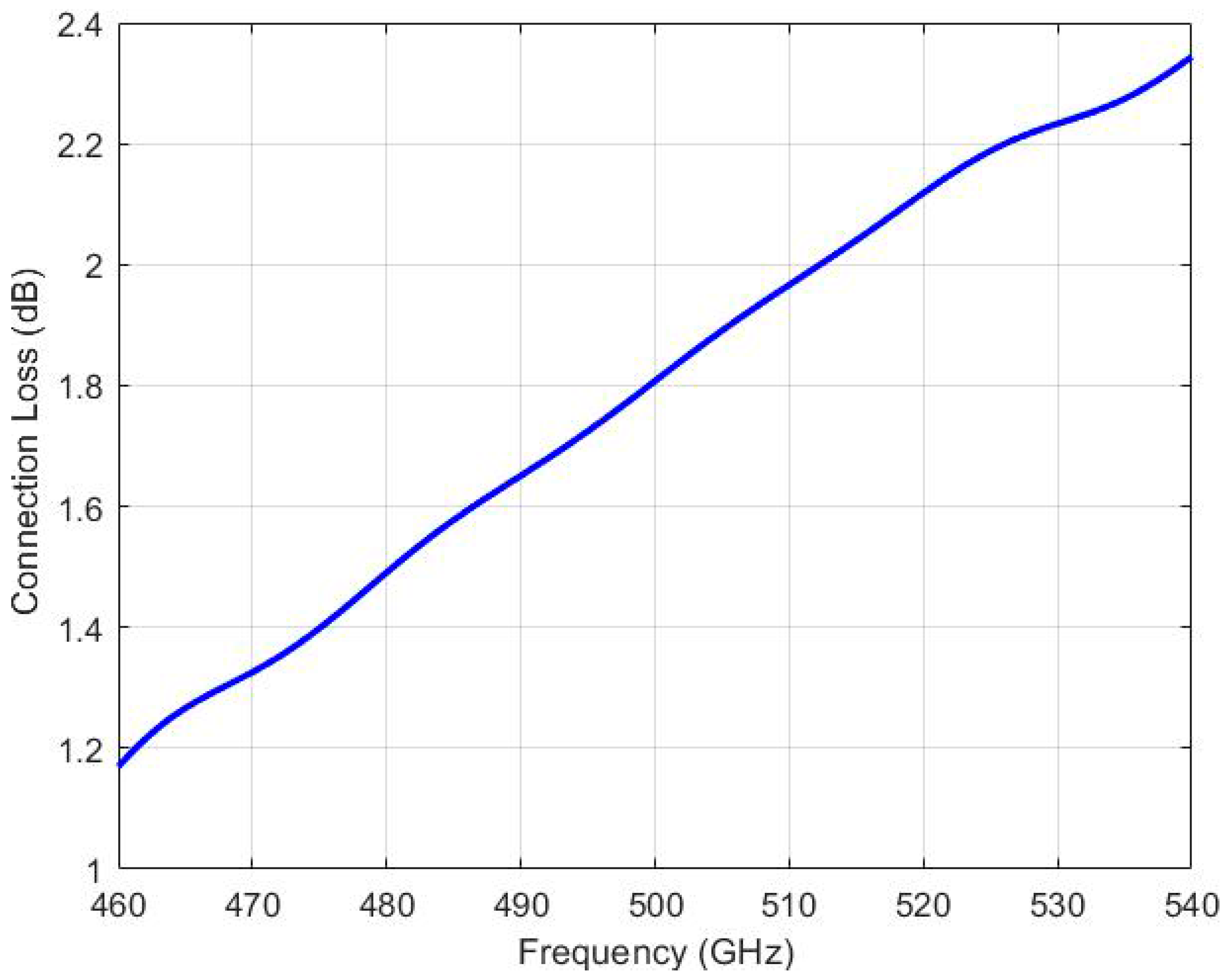 Photonics 11 00921 g010 Photonics 11 00921 g010