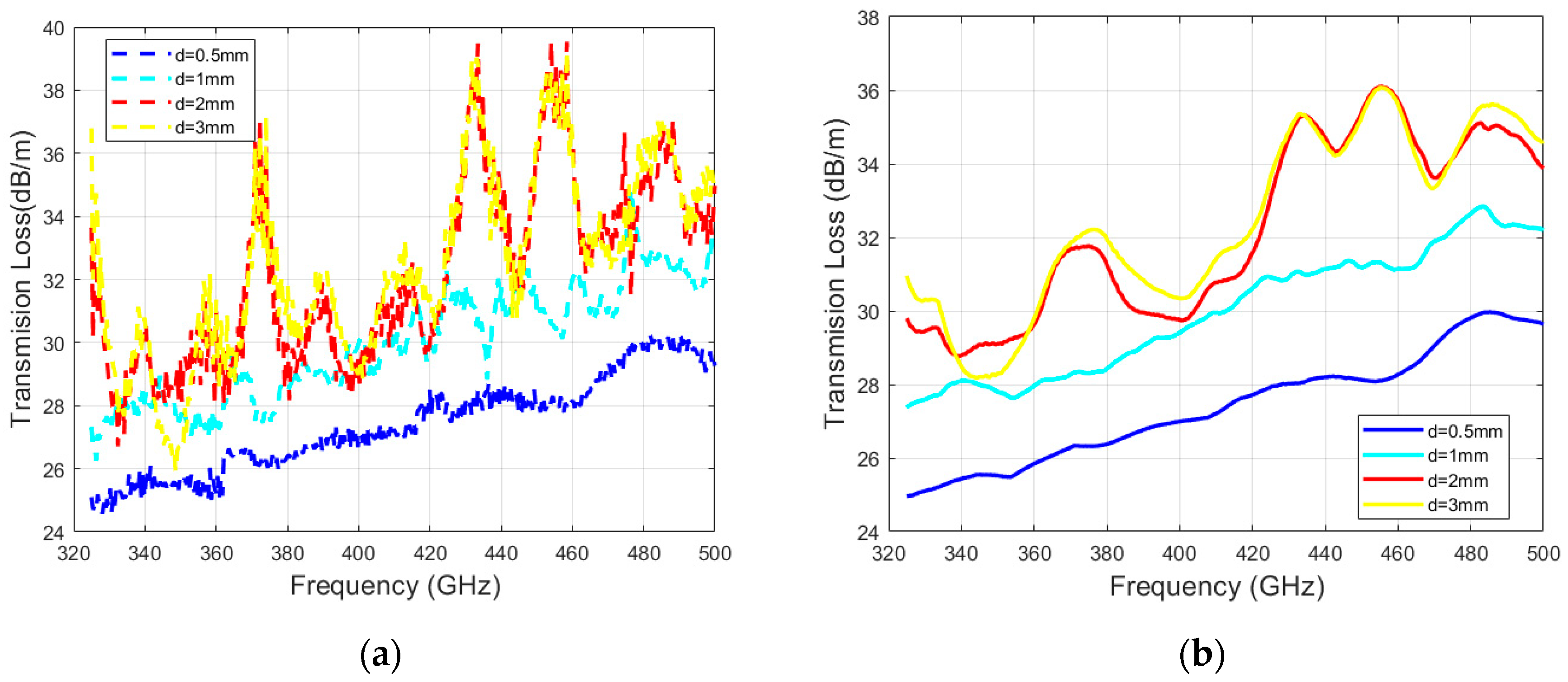Photonics 11 00921 g014 Photonics 11 00921 g014