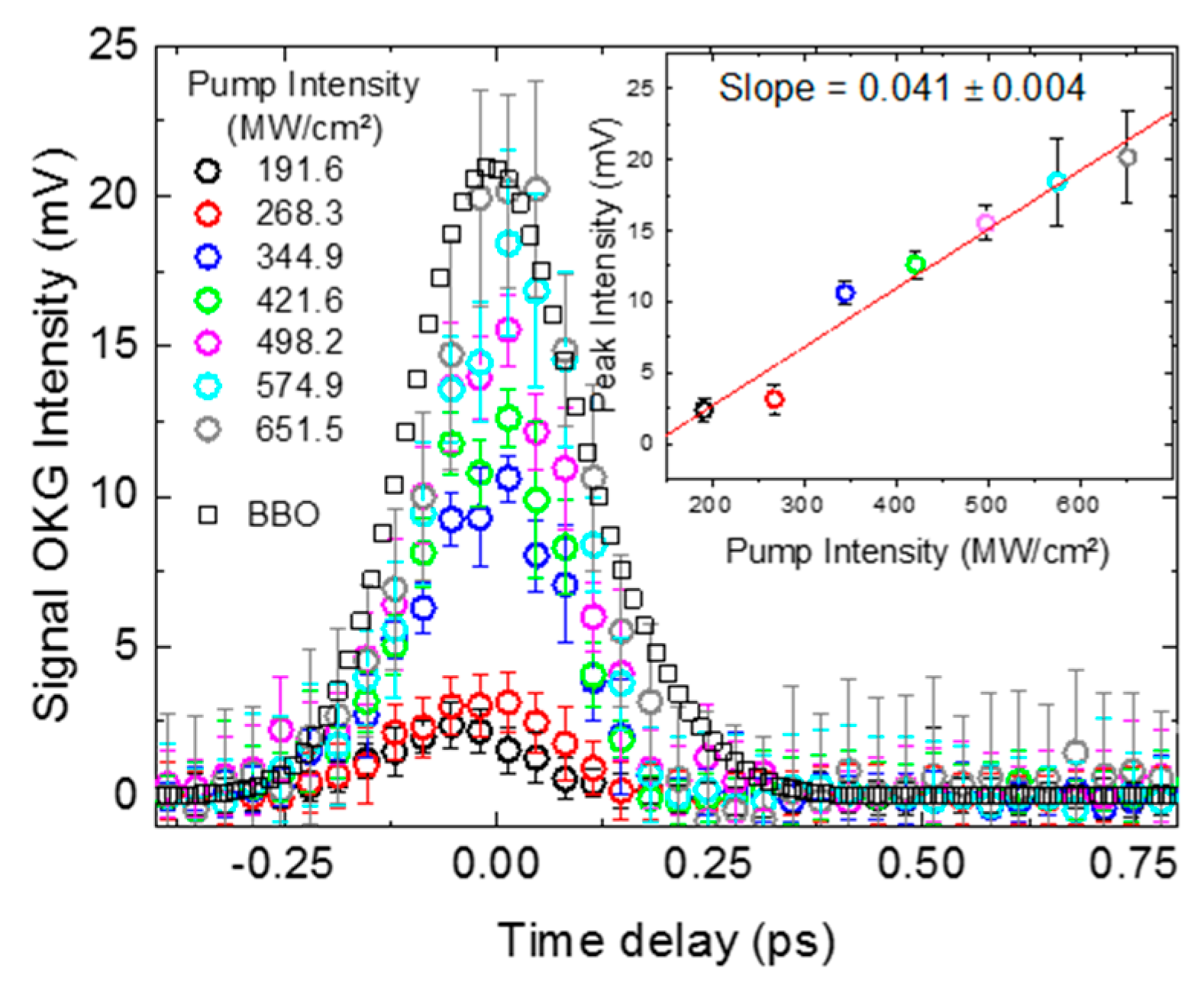 Photonics 11 00930 g005