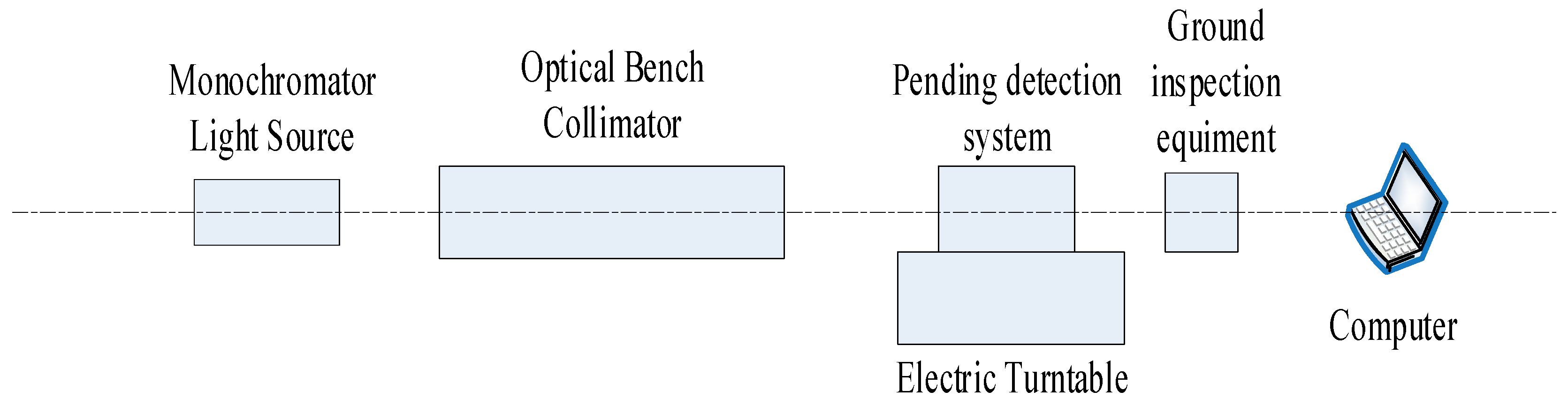 Photonics 11 00933 g010 Photonics 11 00933 g010