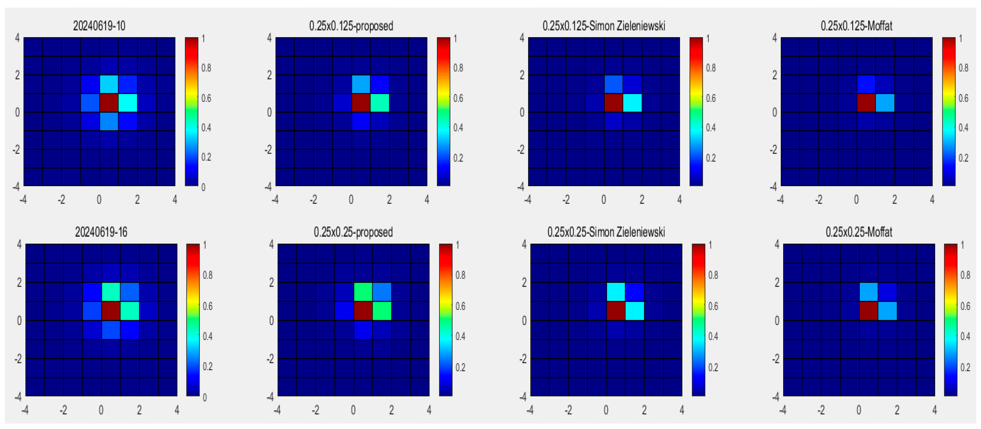 Photonics 11 00933 g012a Photonics 11 00933 g012a