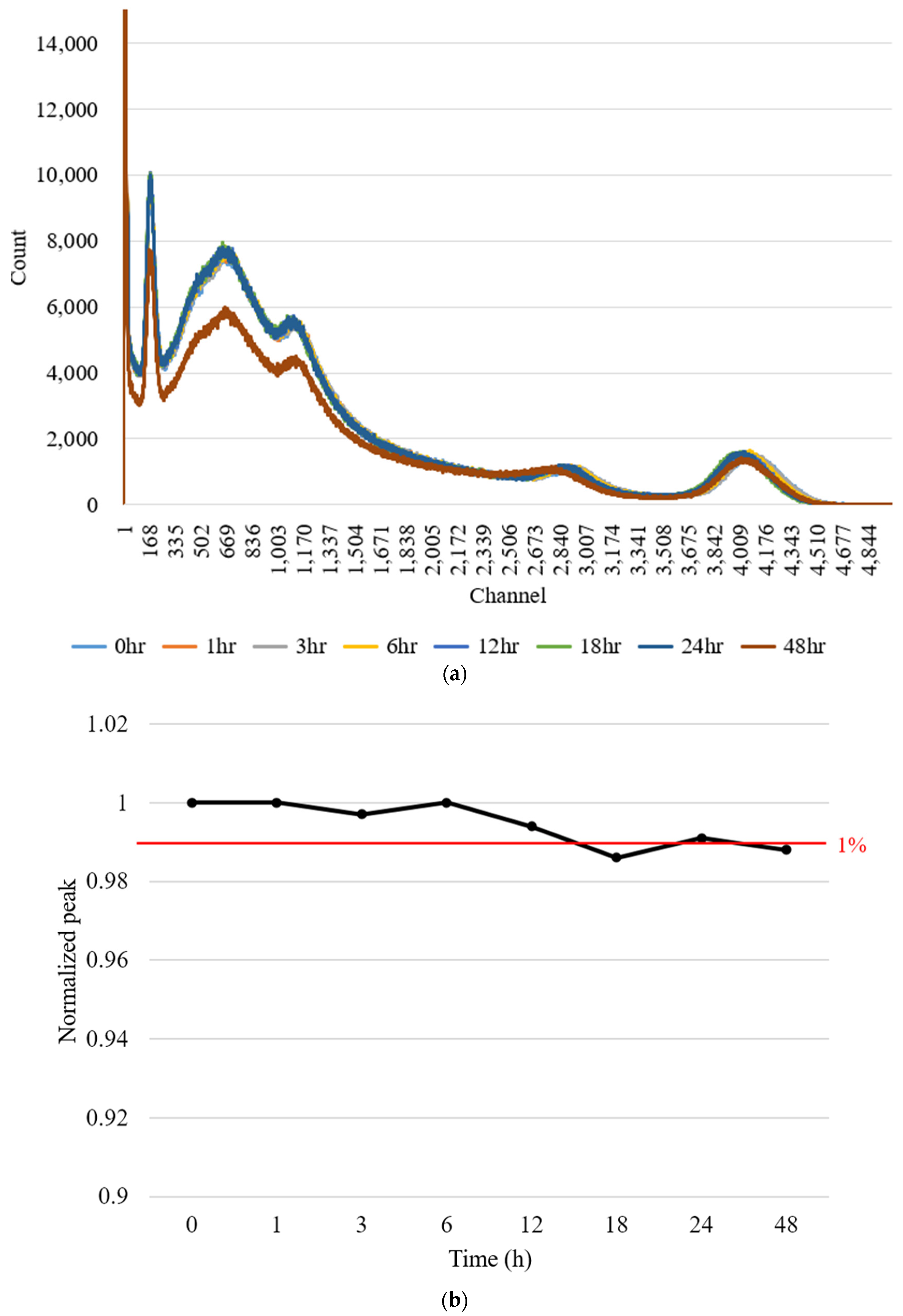 Photonics 11 00936 g016