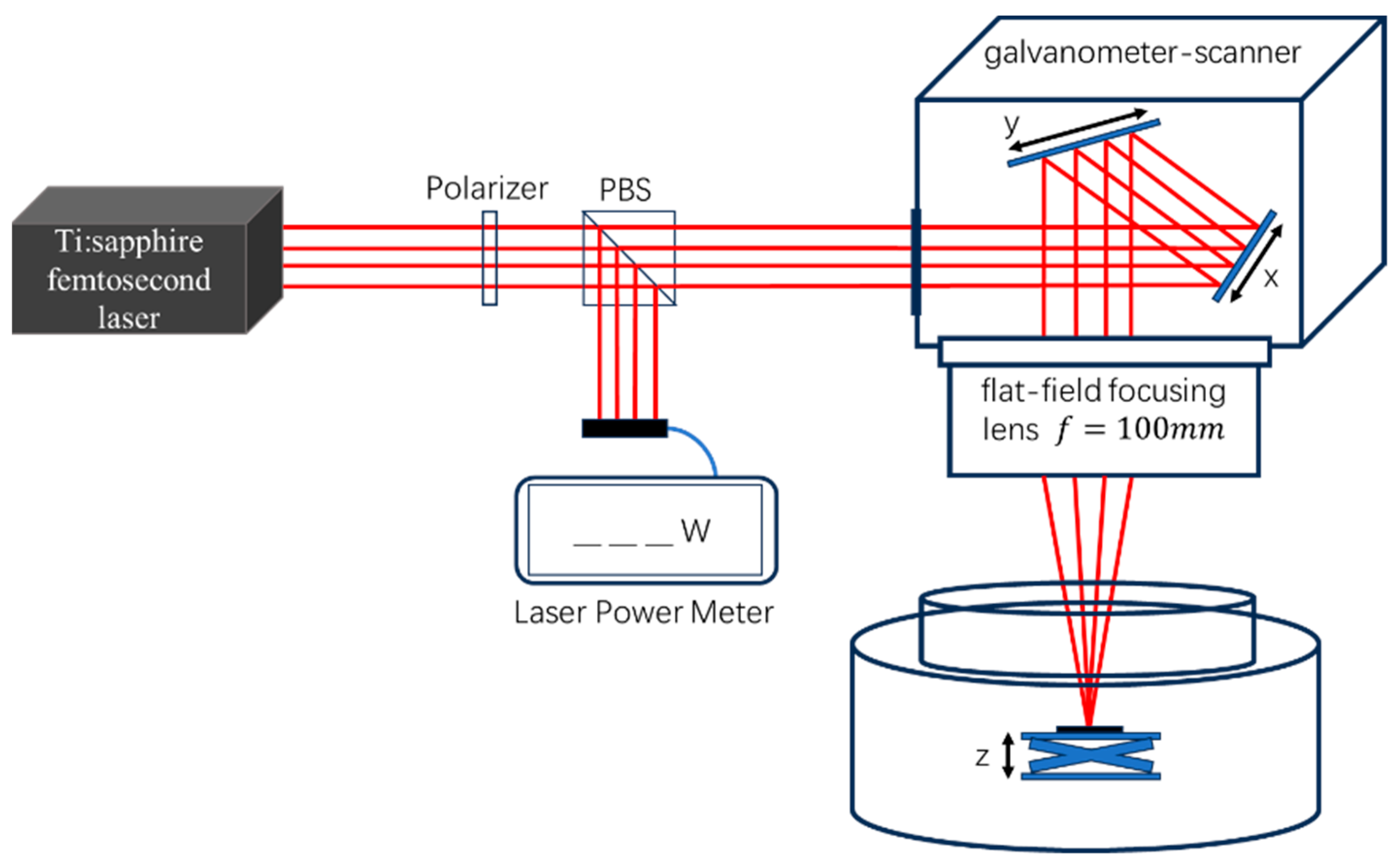 Photonics 11 00947 g001