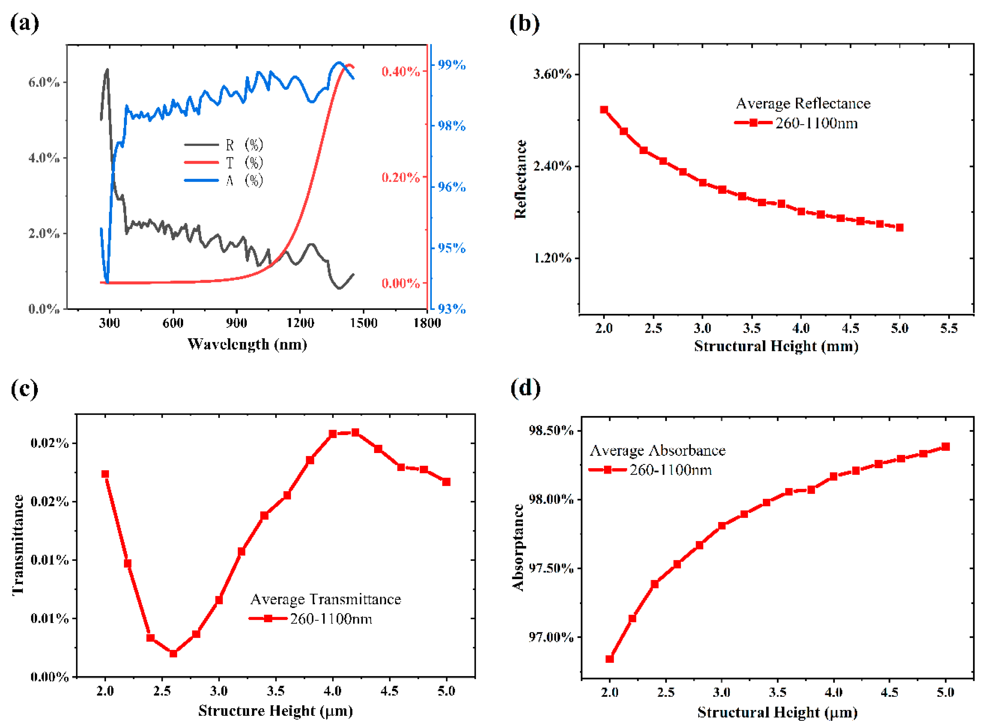 Photonics 11 00947 g004