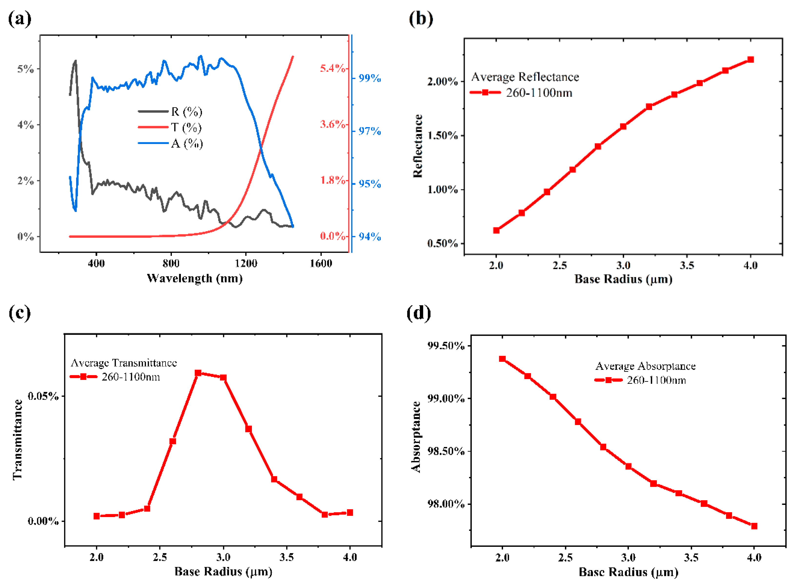 Photonics 11 00947 g005