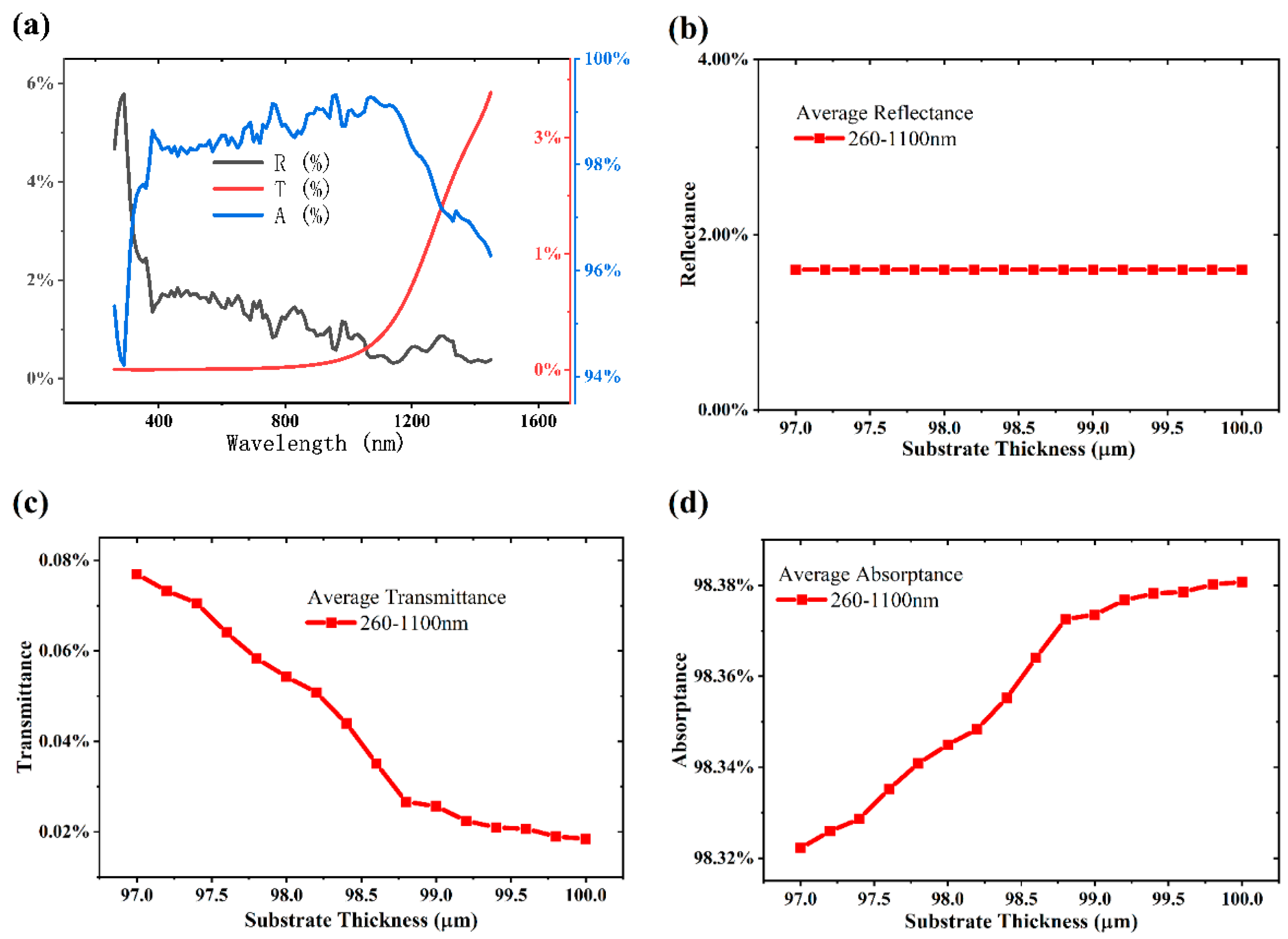 Photonics 11 00947 g006