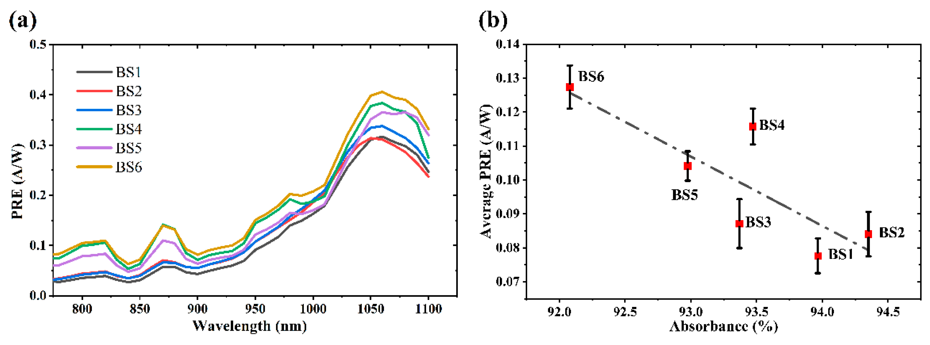 Photonics 11 00947 g014