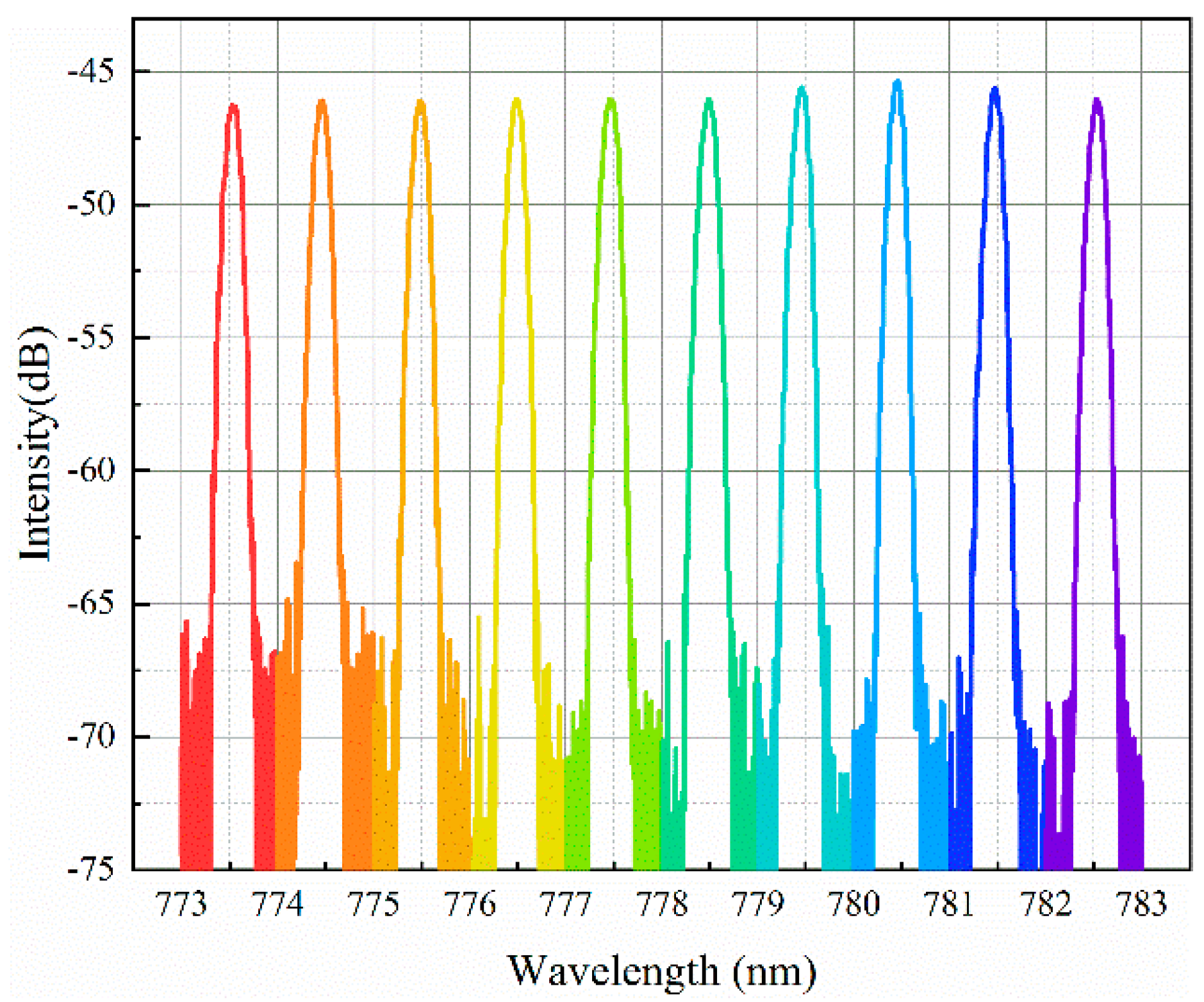 Photonics 11 00948 g003
