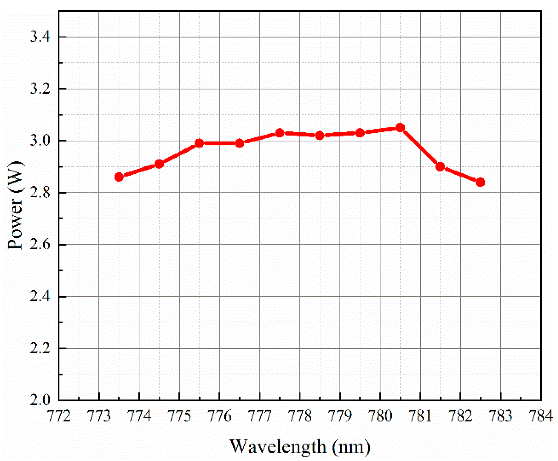 Photonics 11 00948 g004