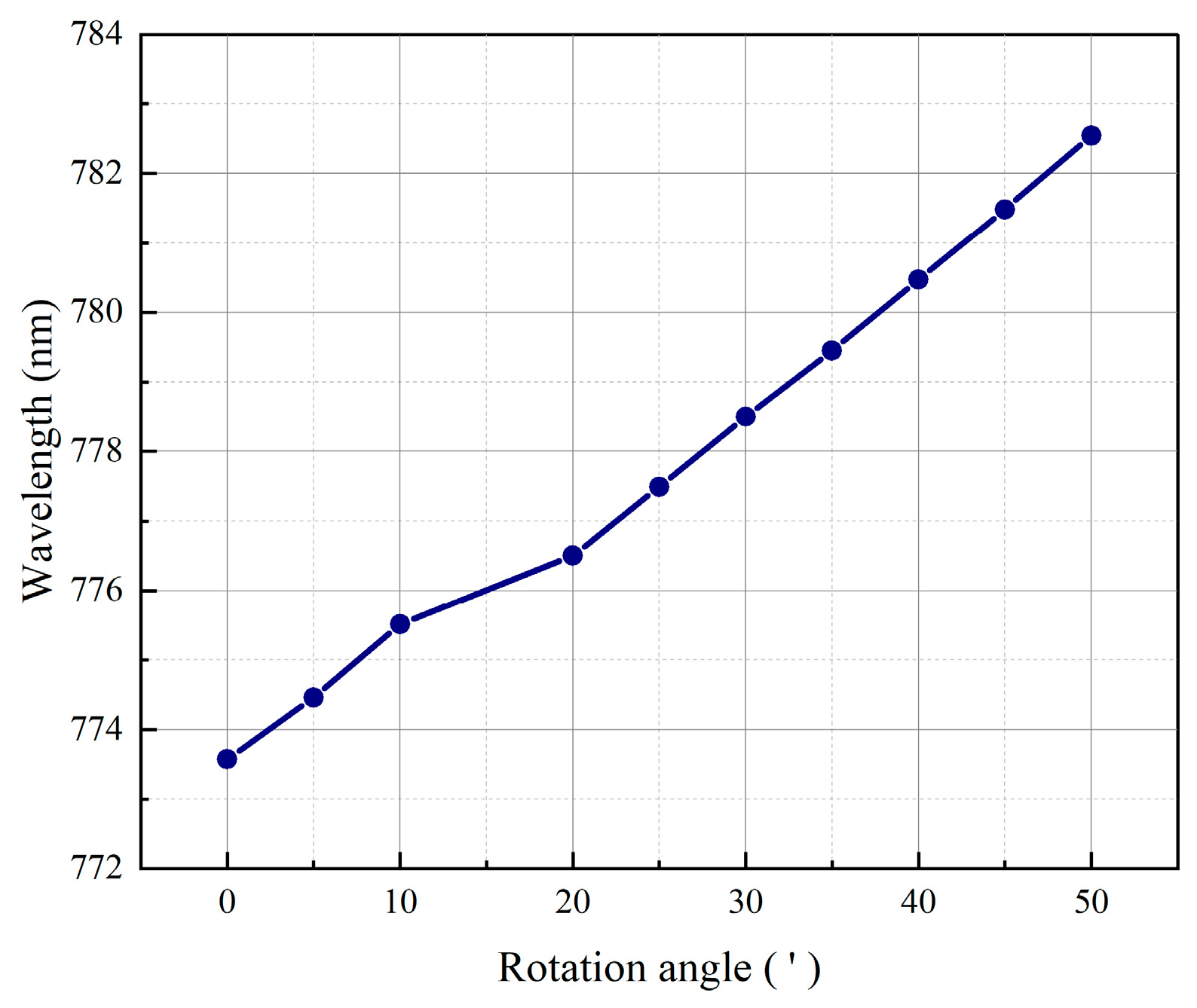 Photonics 11 00948 g005