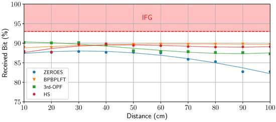 Photonics 11 00949 g016