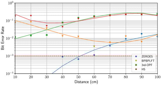 Photonics 11 00949 g017