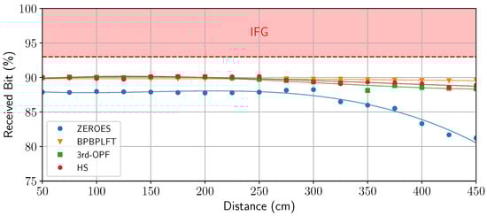 Photonics 11 00949 g018