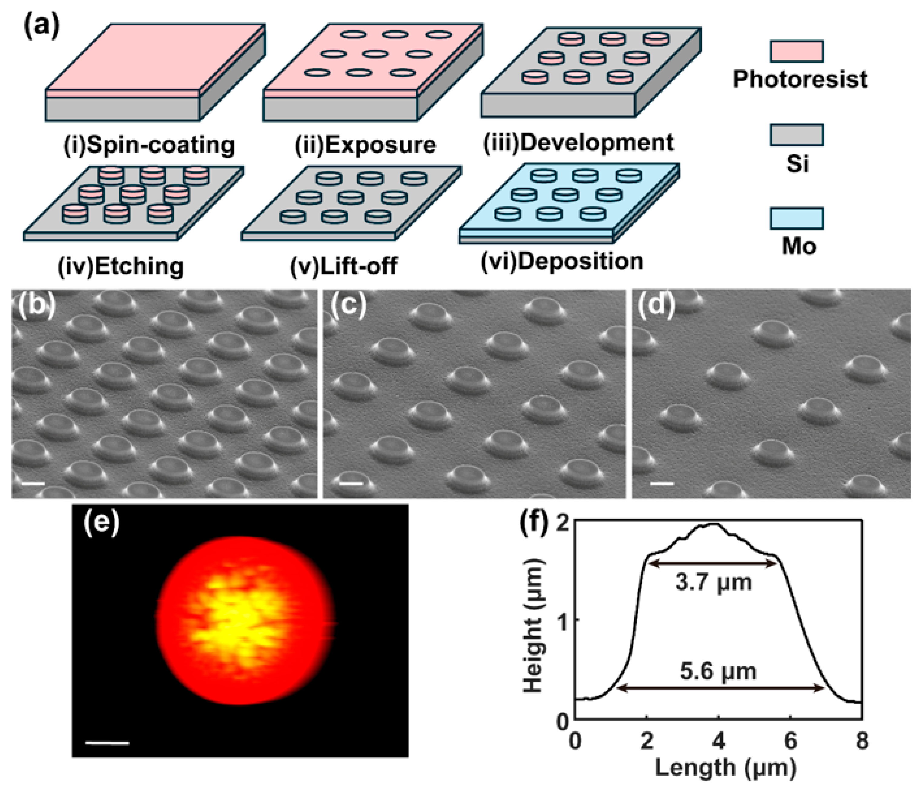 Photonics 11 00950 g001