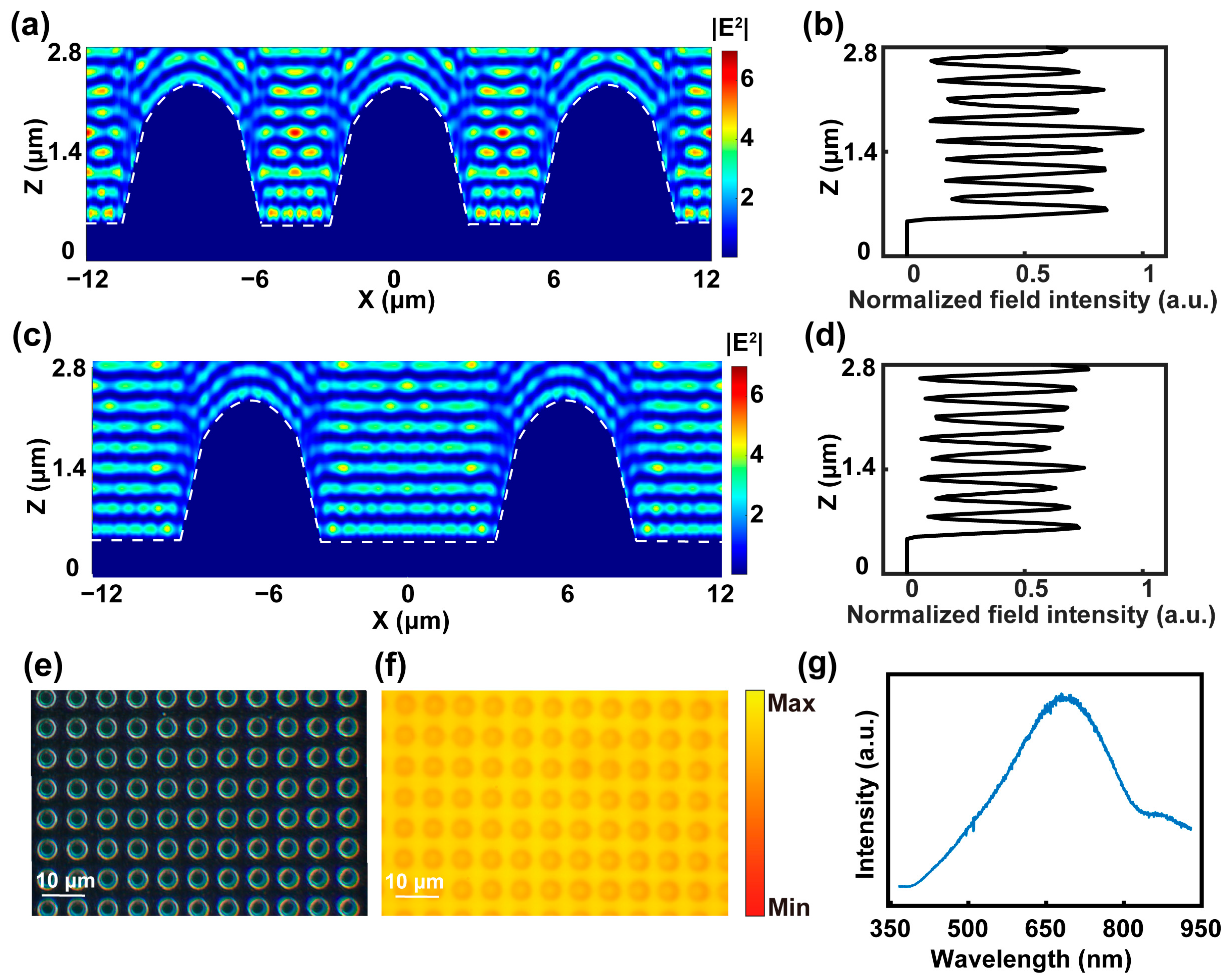 Photonics 11 00950 g002