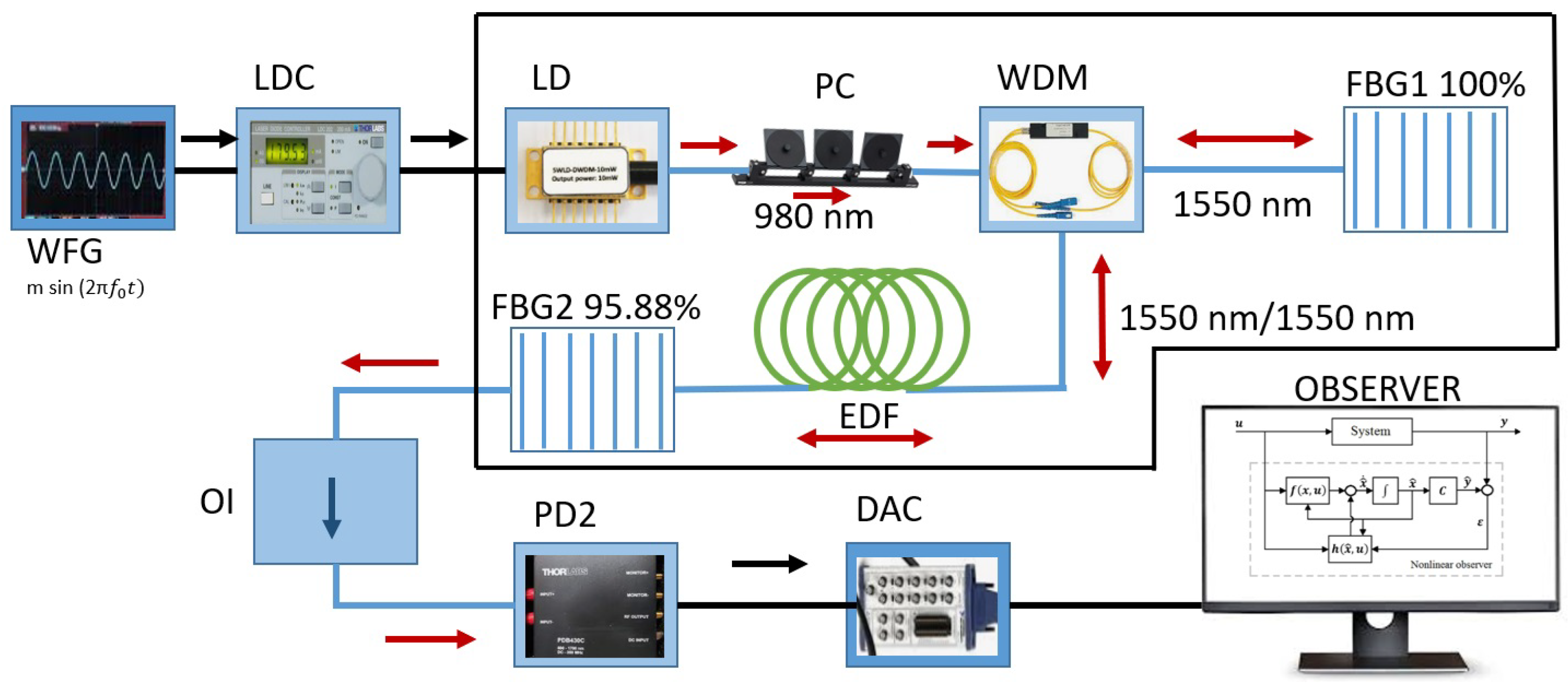 Photonics 11 00951 g006