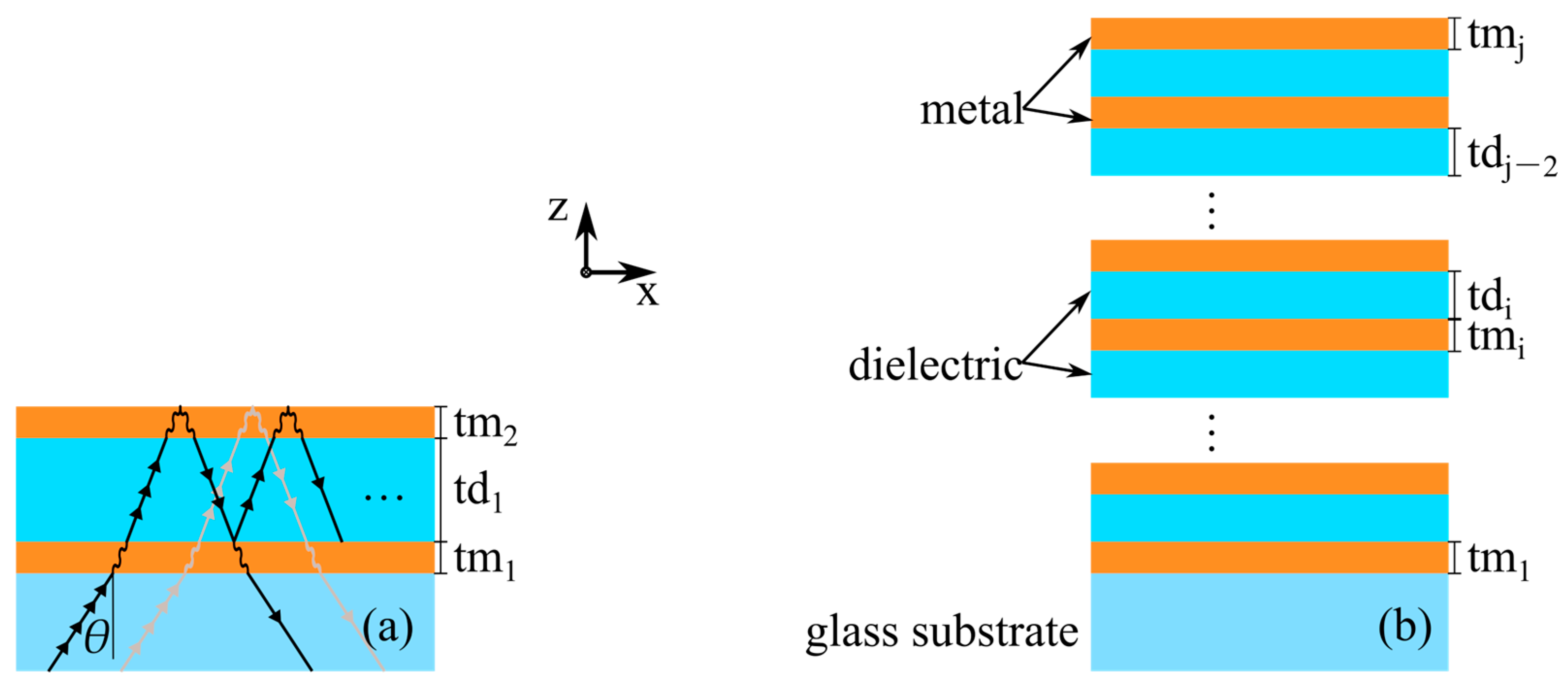 Photonics 11 00956 g001