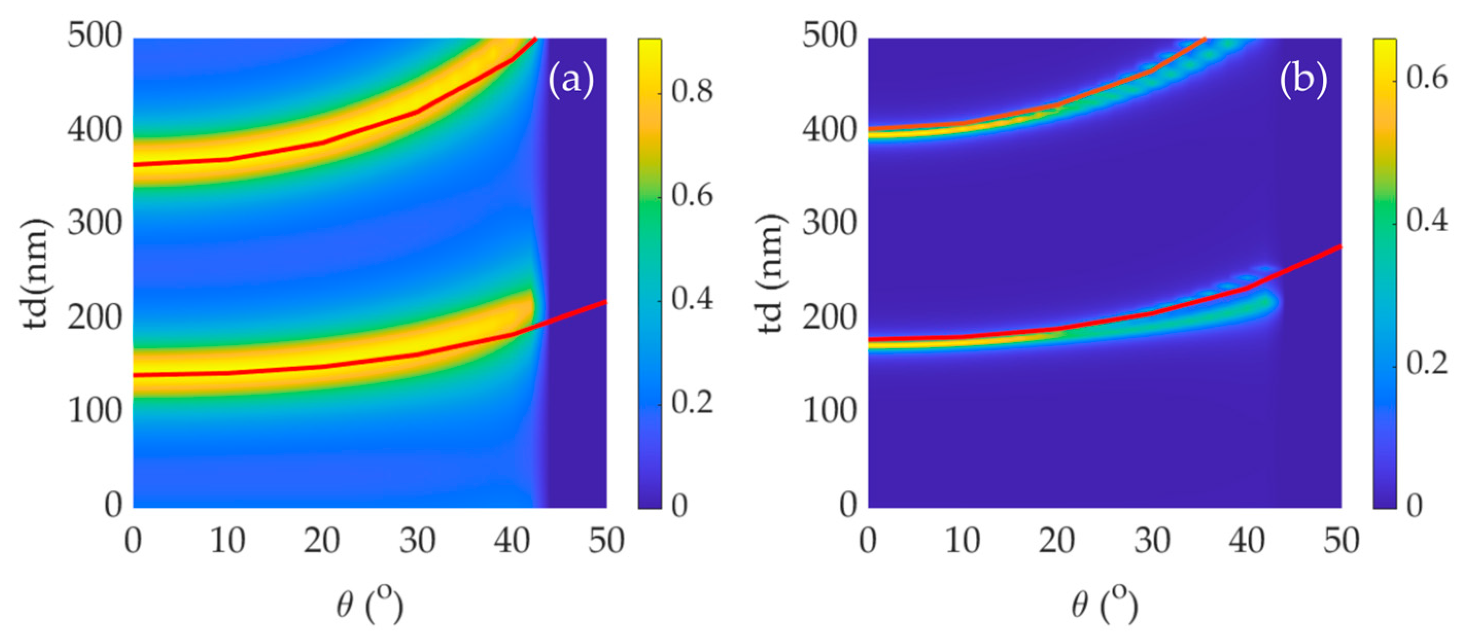 Photonics 11 00956 g004