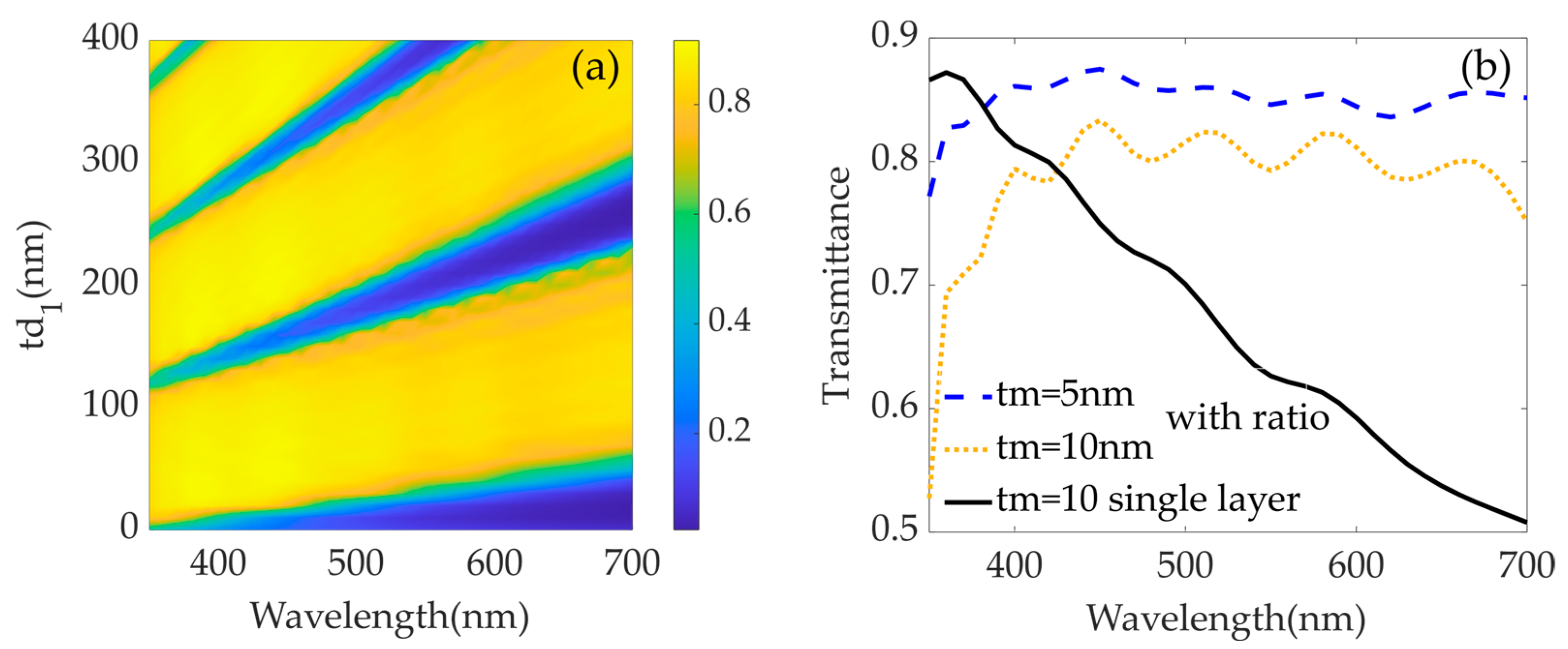 Photonics 11 00956 g009