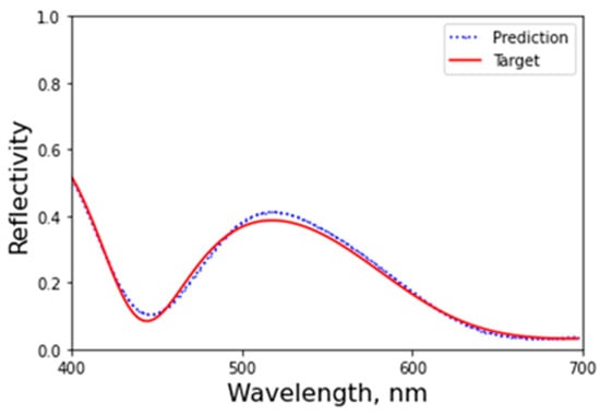 Photonics 11 00964 g0a1
