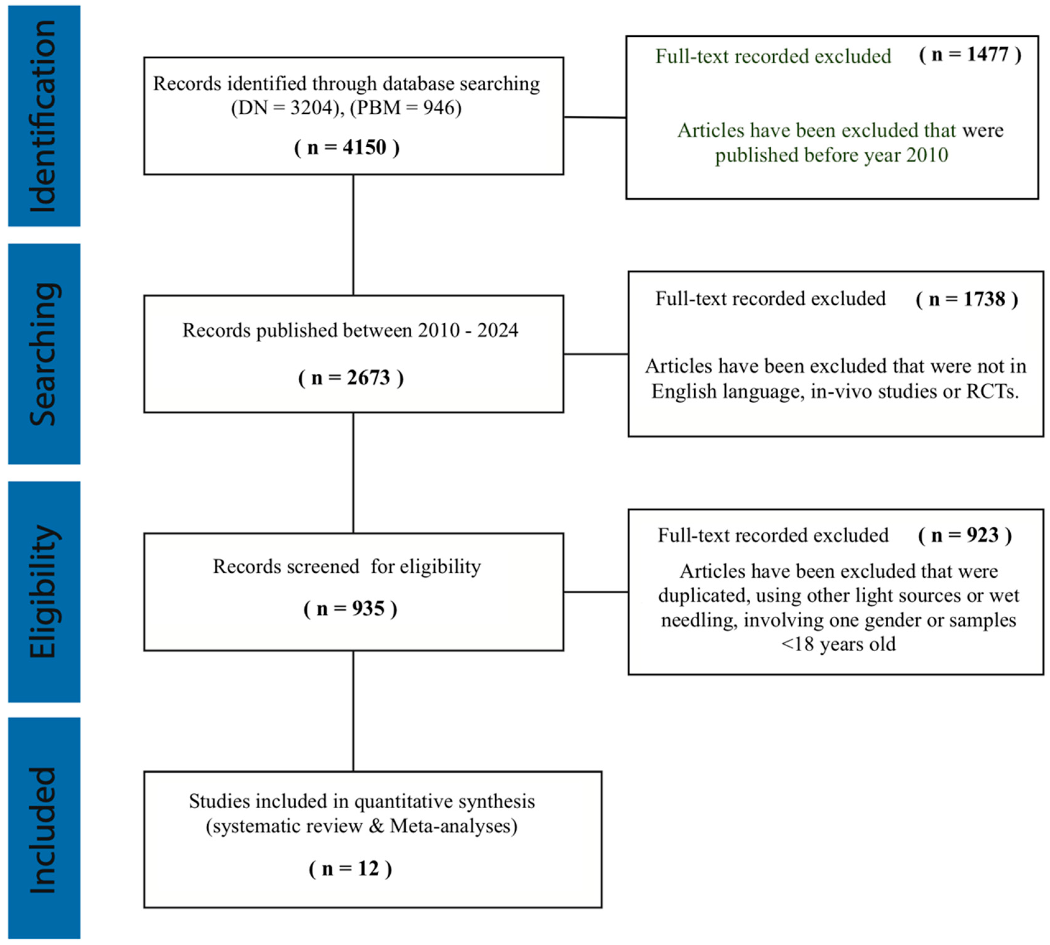 Photonics 11 00965 g002 Photonics 11 00965 g002