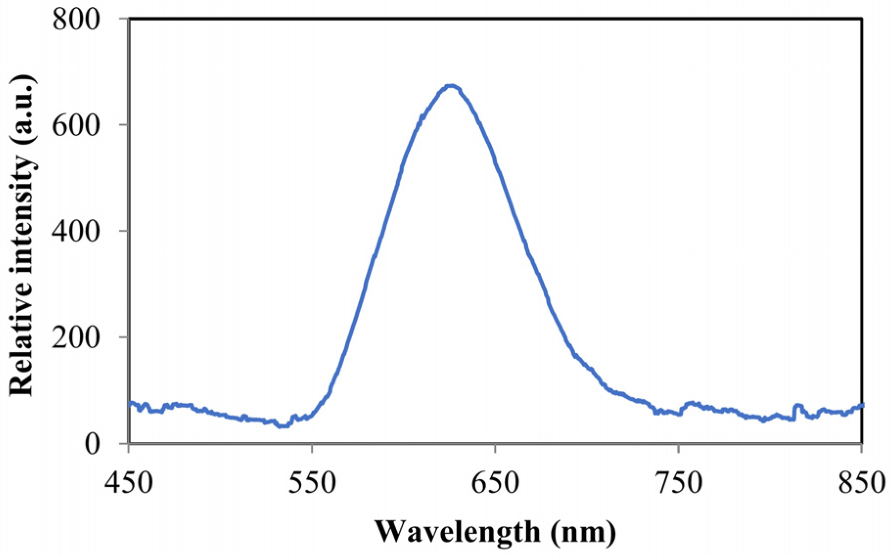Photonics 11 00966 g007 Photonics 11 00966 g007