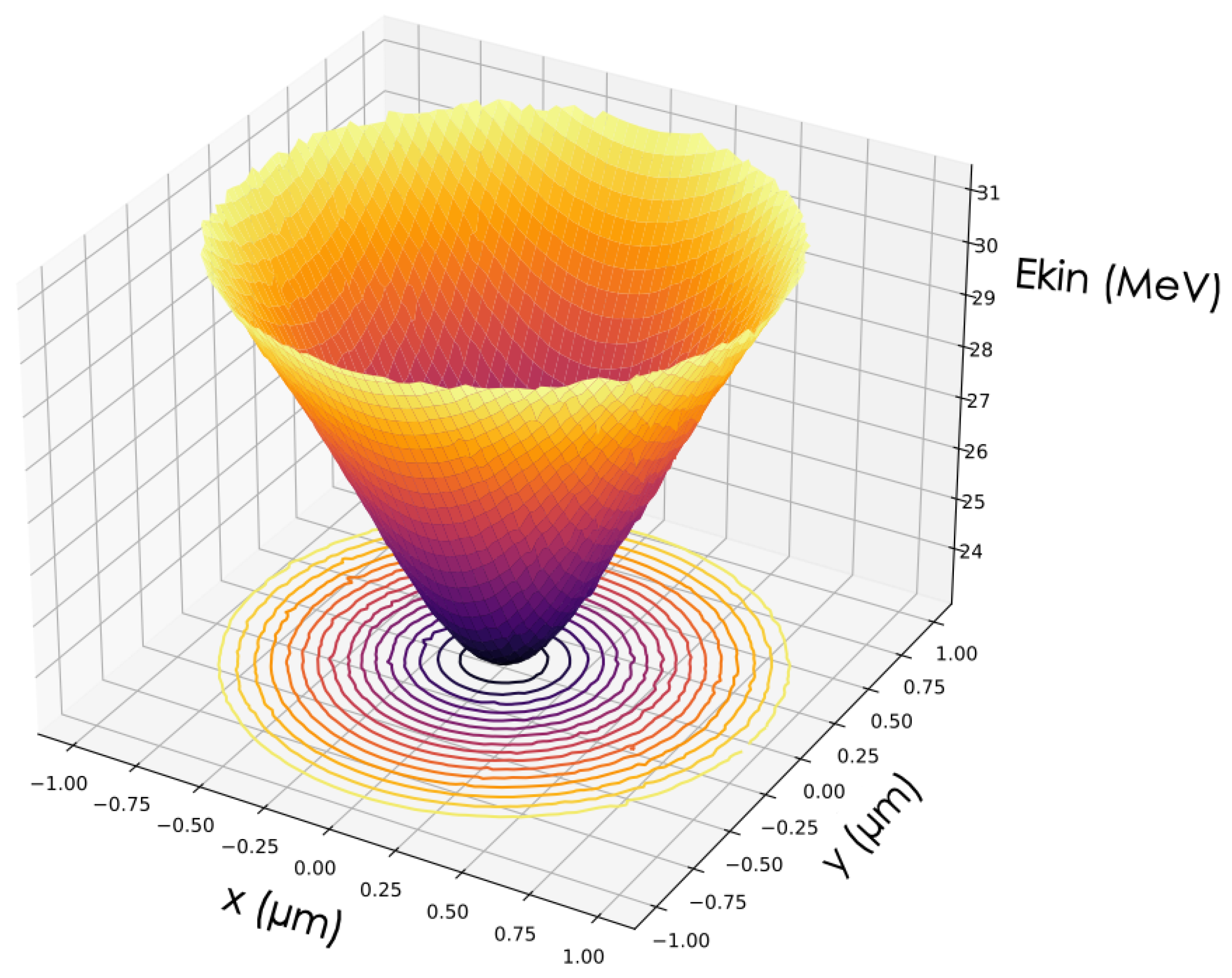 Photonics 11 00971 g011