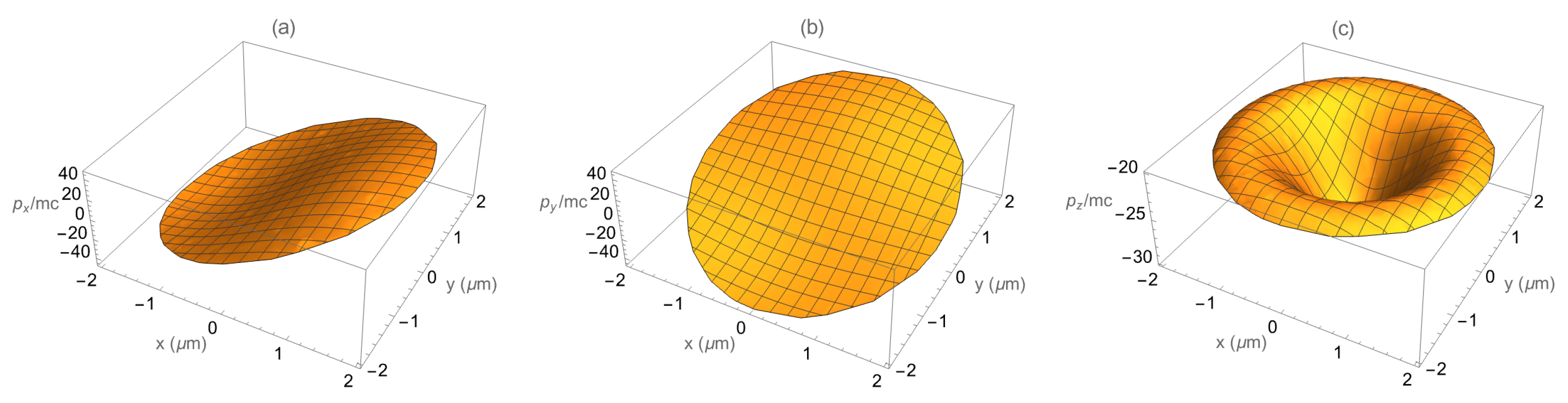 Photonics 11 00971 g018