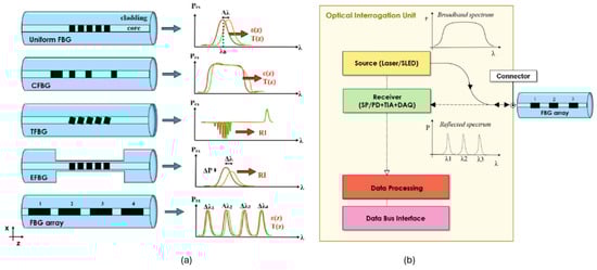Photonics 11 00972 g007