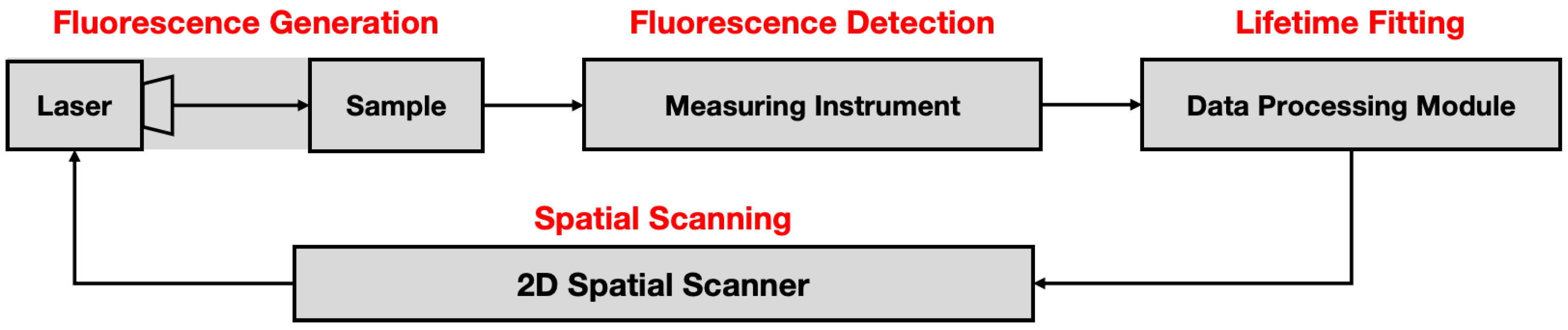 Photonics 11 00973 g001 Photonics 11 00973 g001