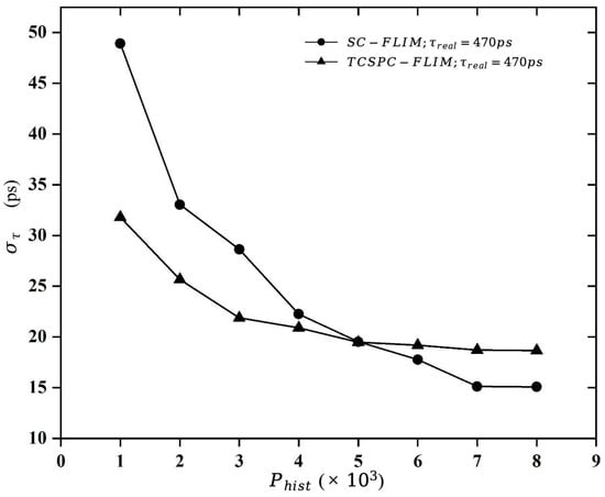 Photonics 11 00973 g010