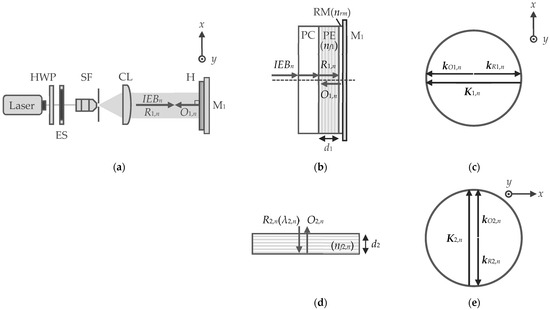 Photonics 11 00977 g001